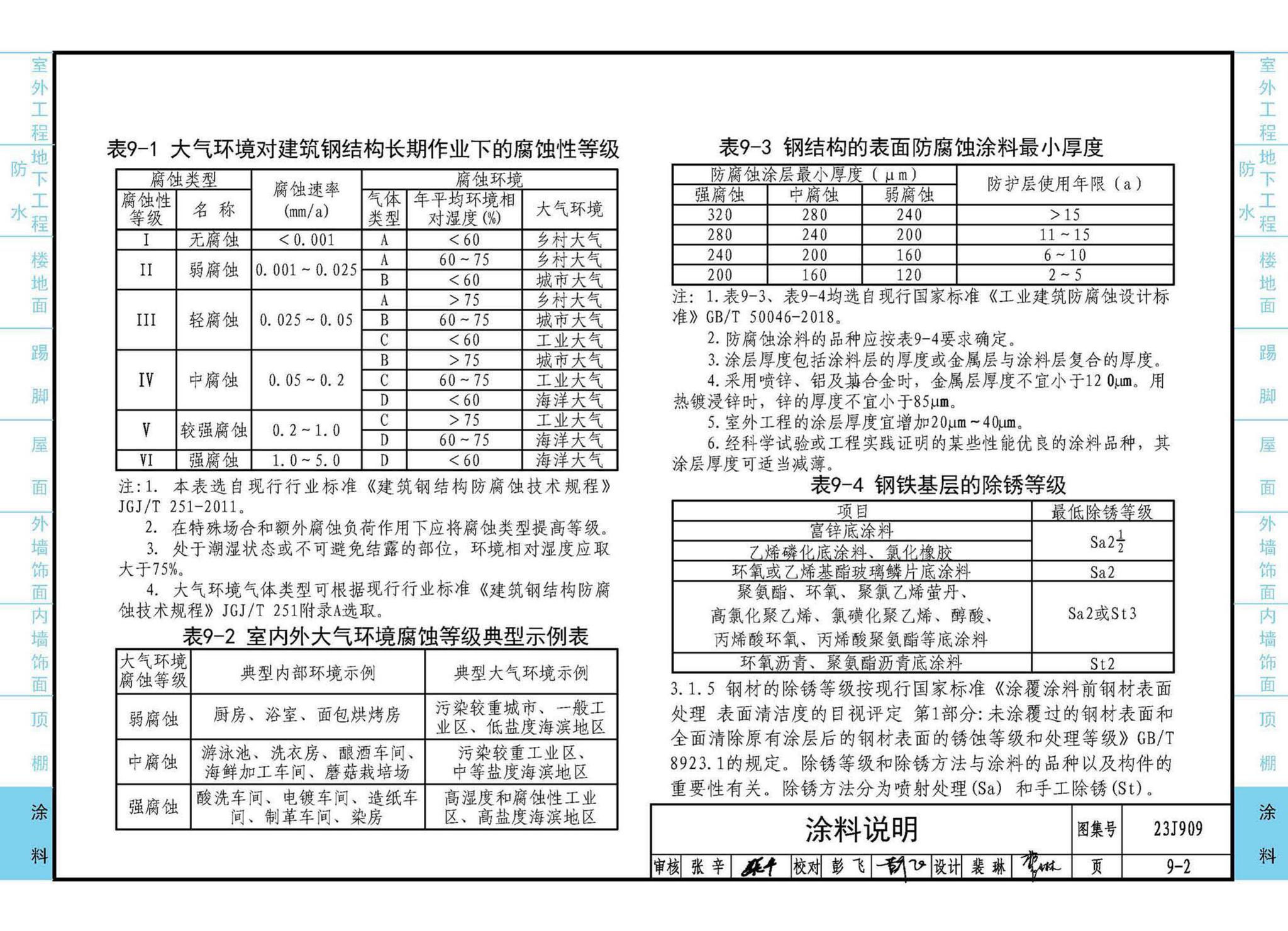 23J909--工程做法