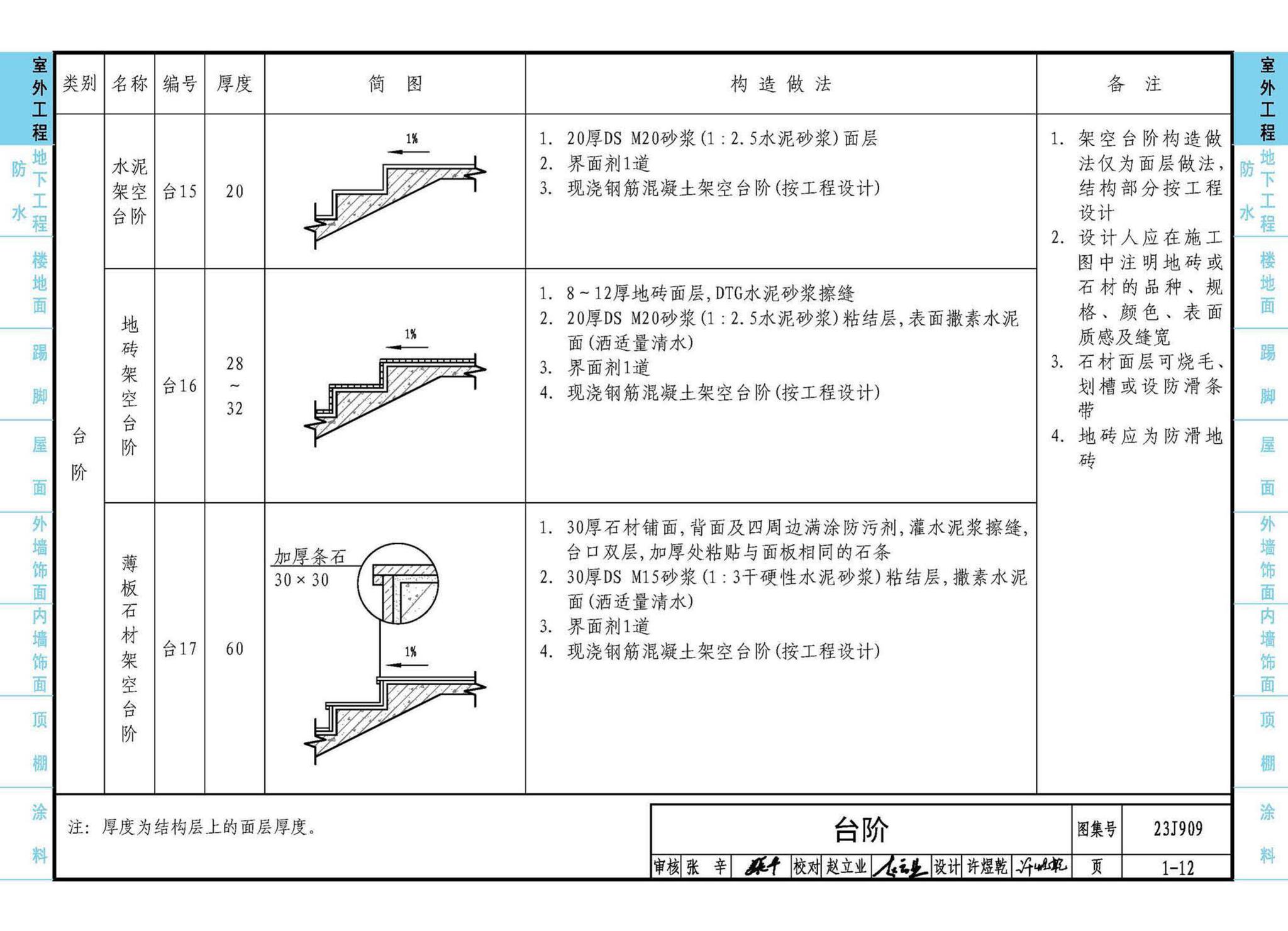 23J909--工程做法