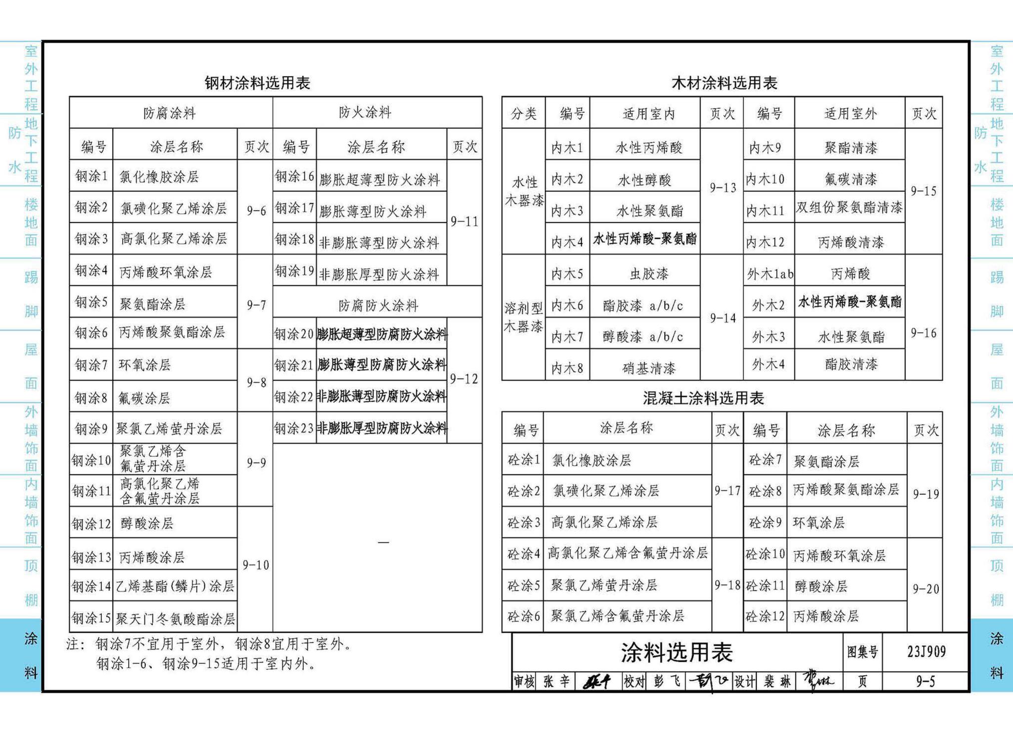 23J909--工程做法