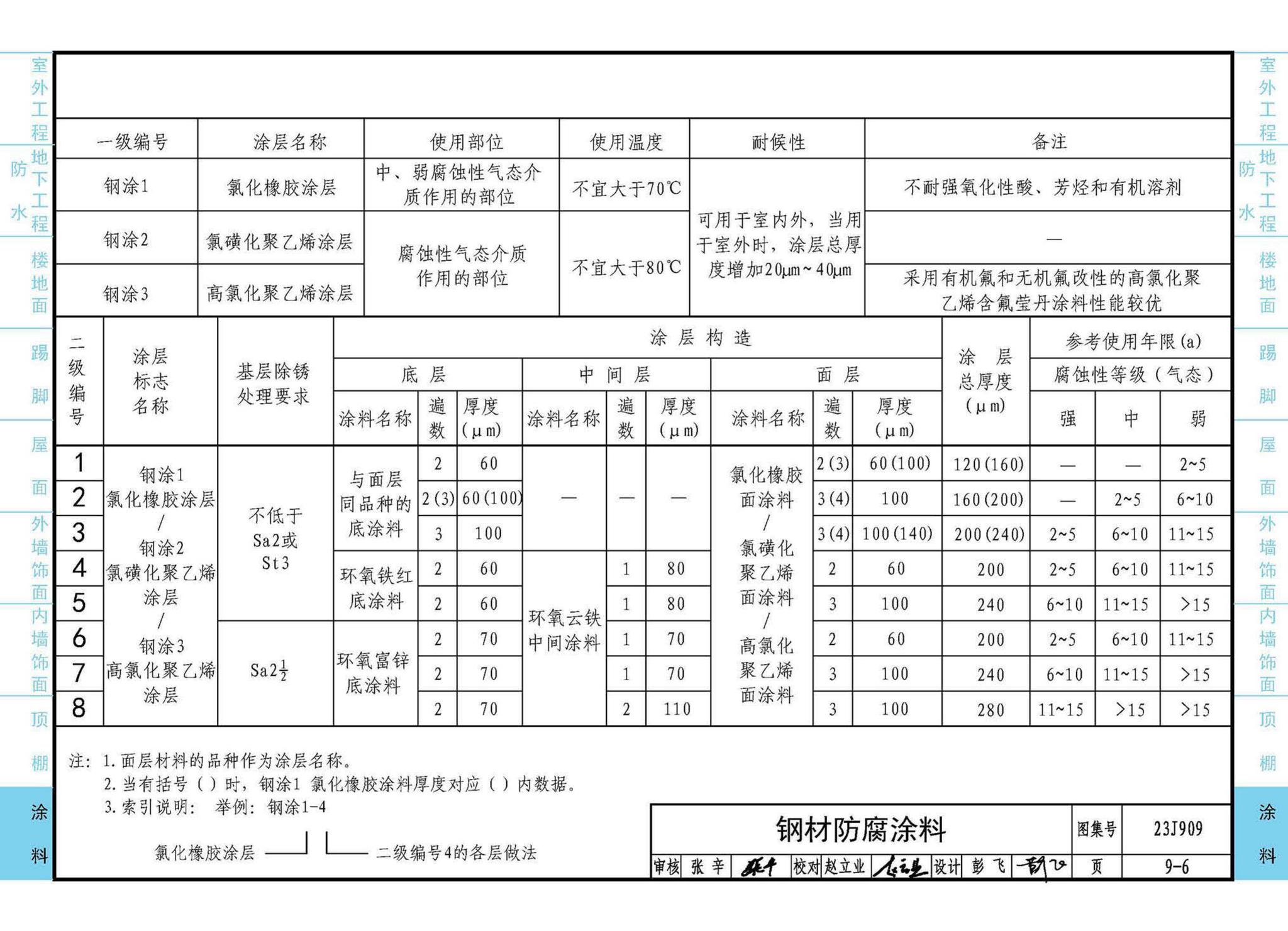 23J909--工程做法