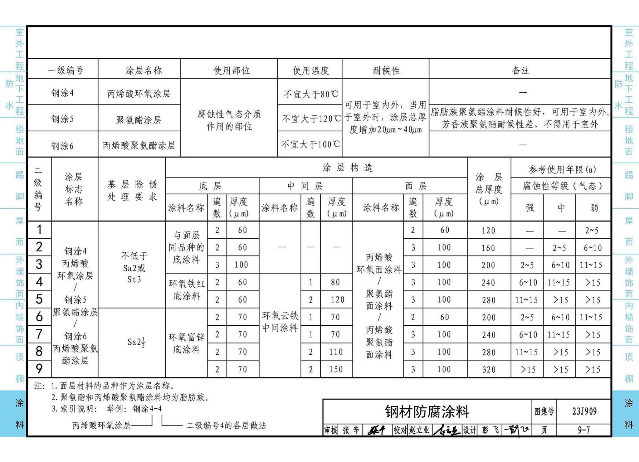 23J909--工程做法