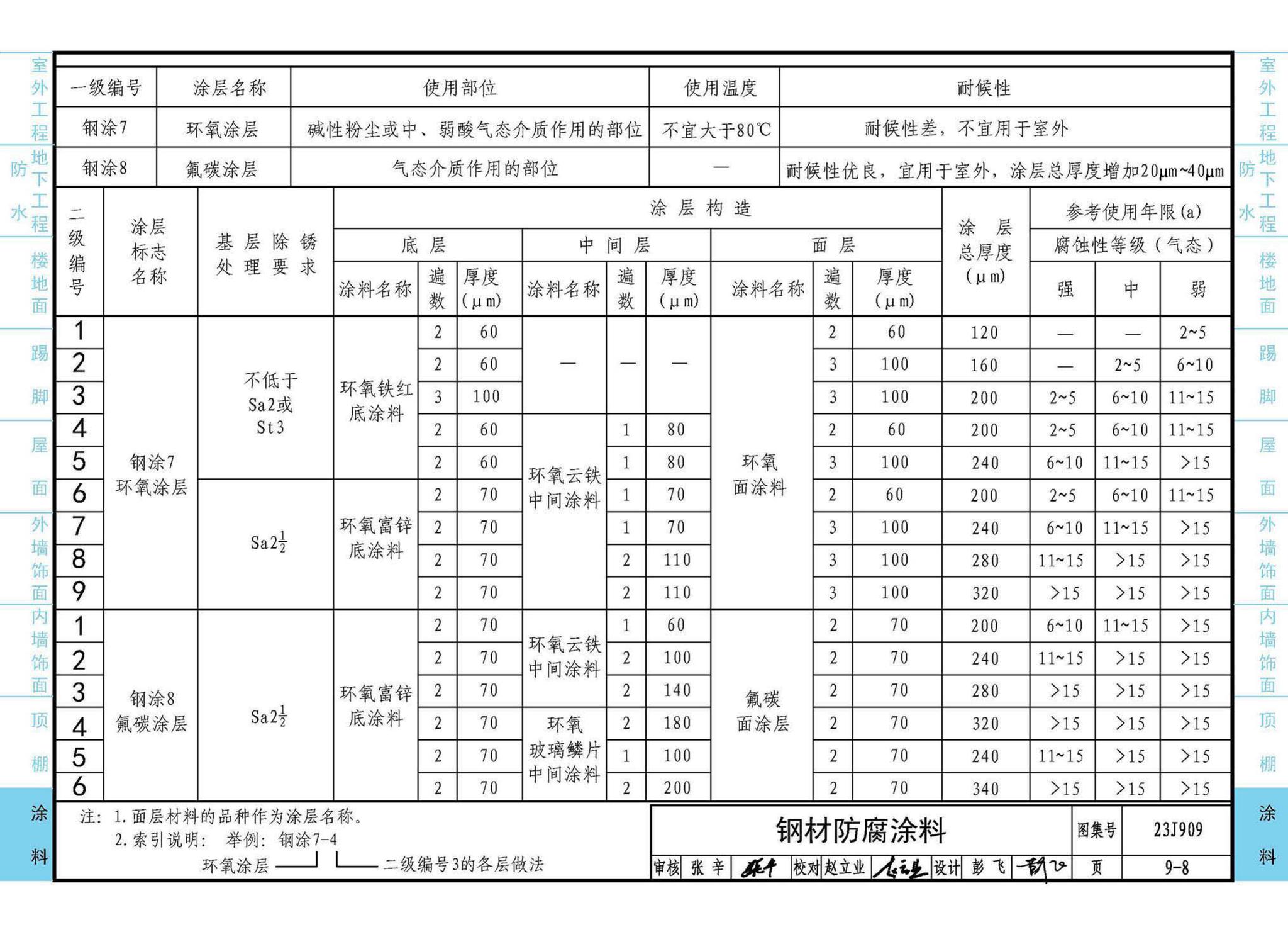 23J909--工程做法