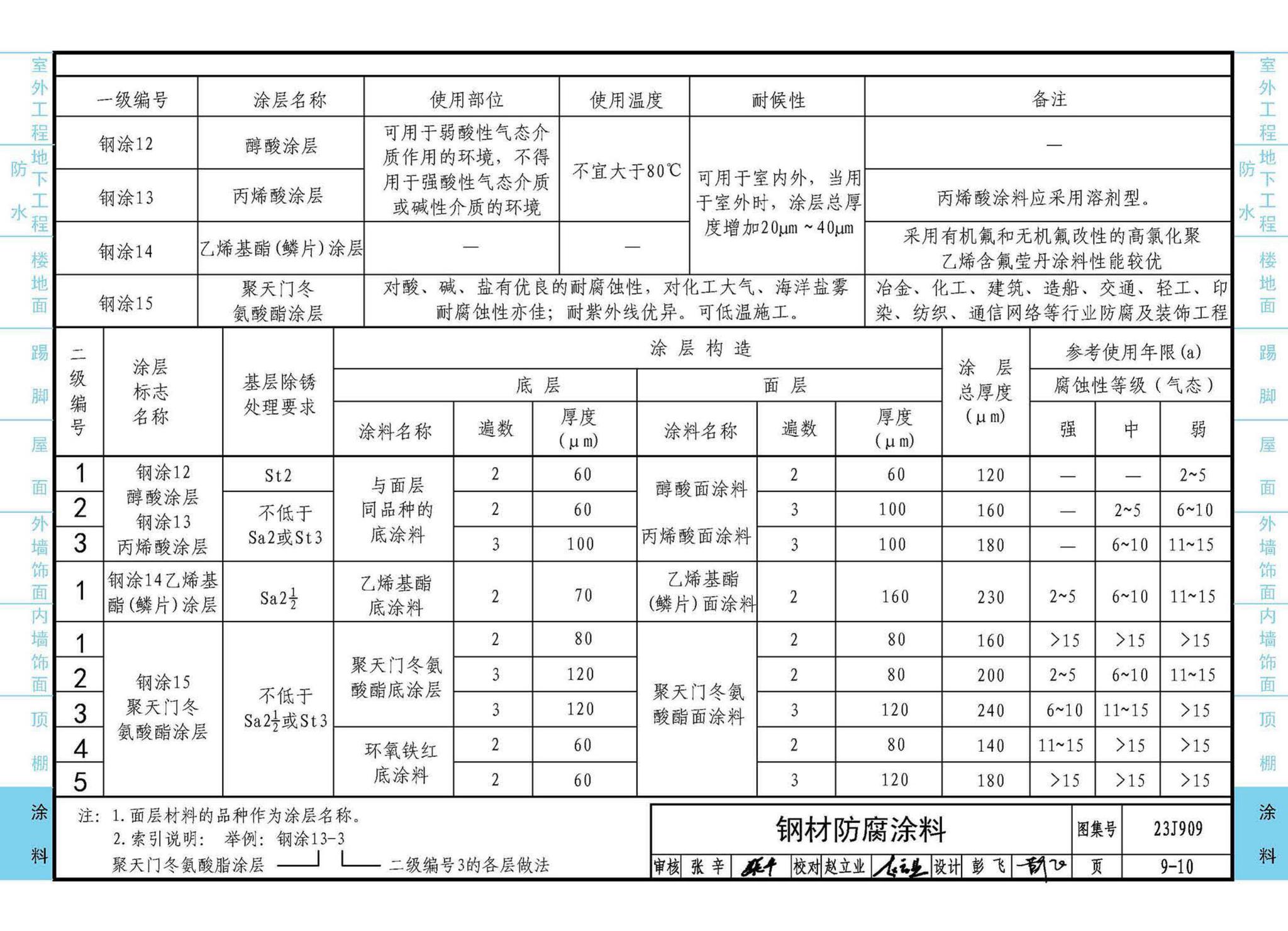 23J909--工程做法