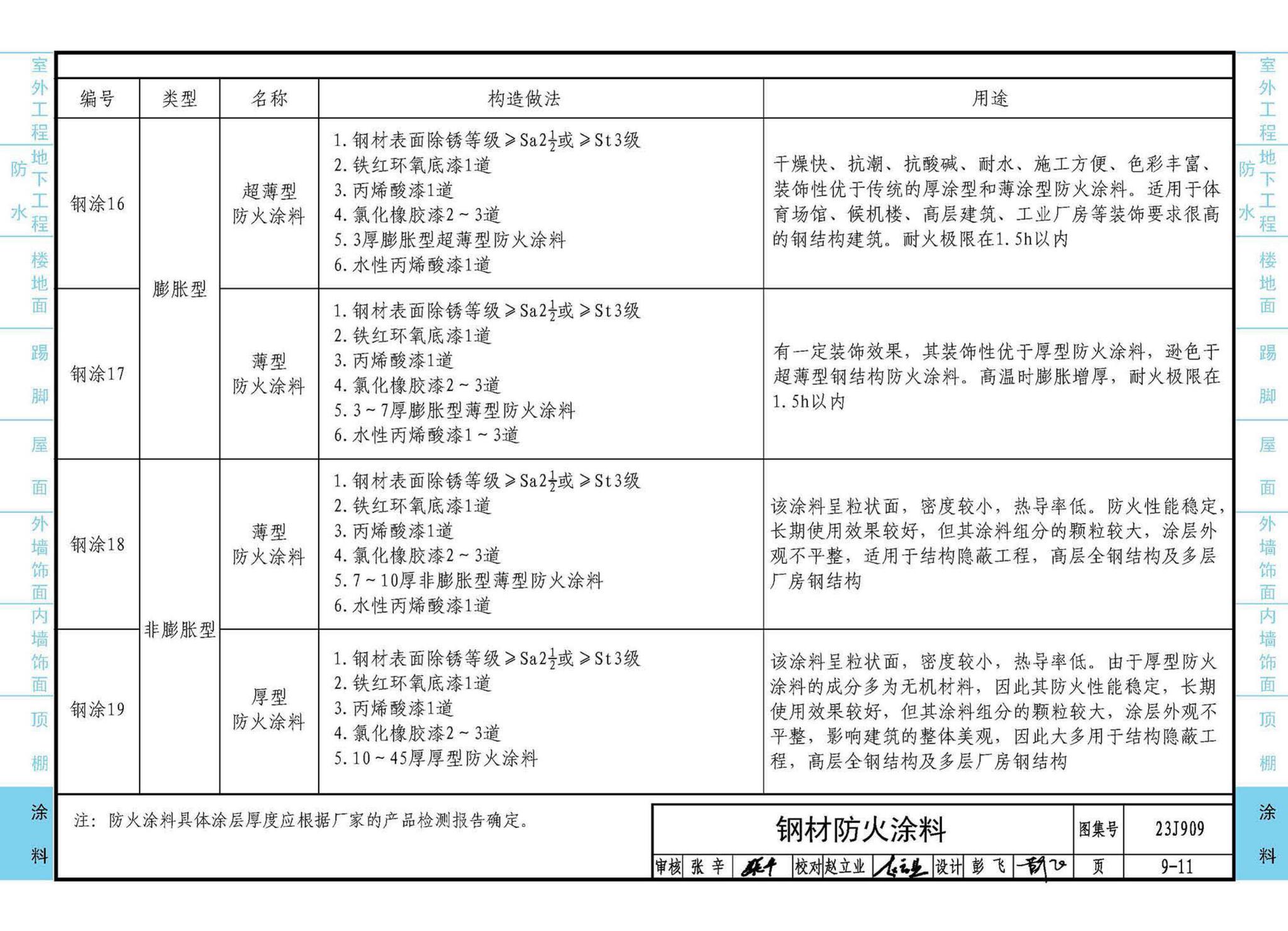 23J909--工程做法