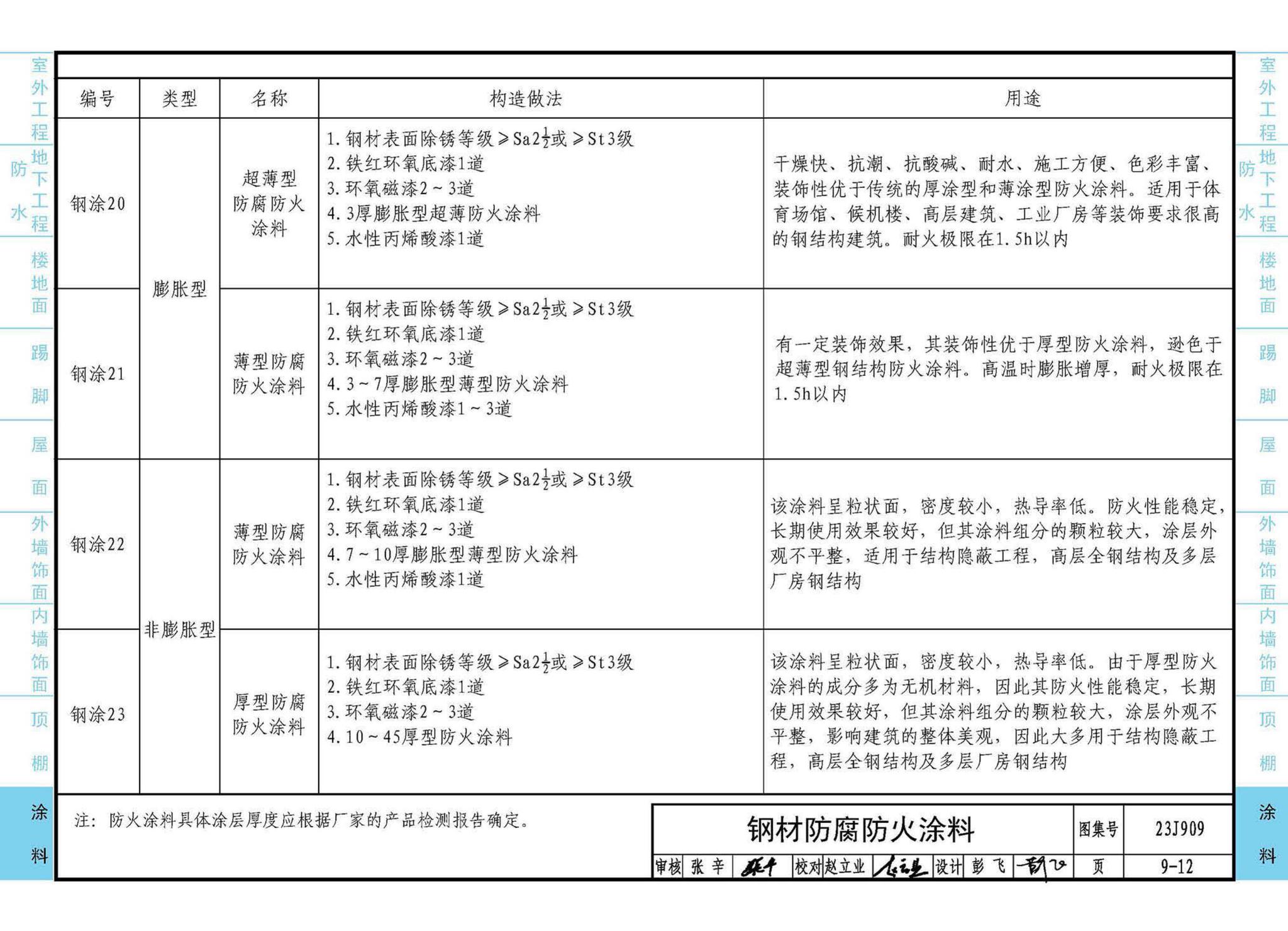 23J909--工程做法