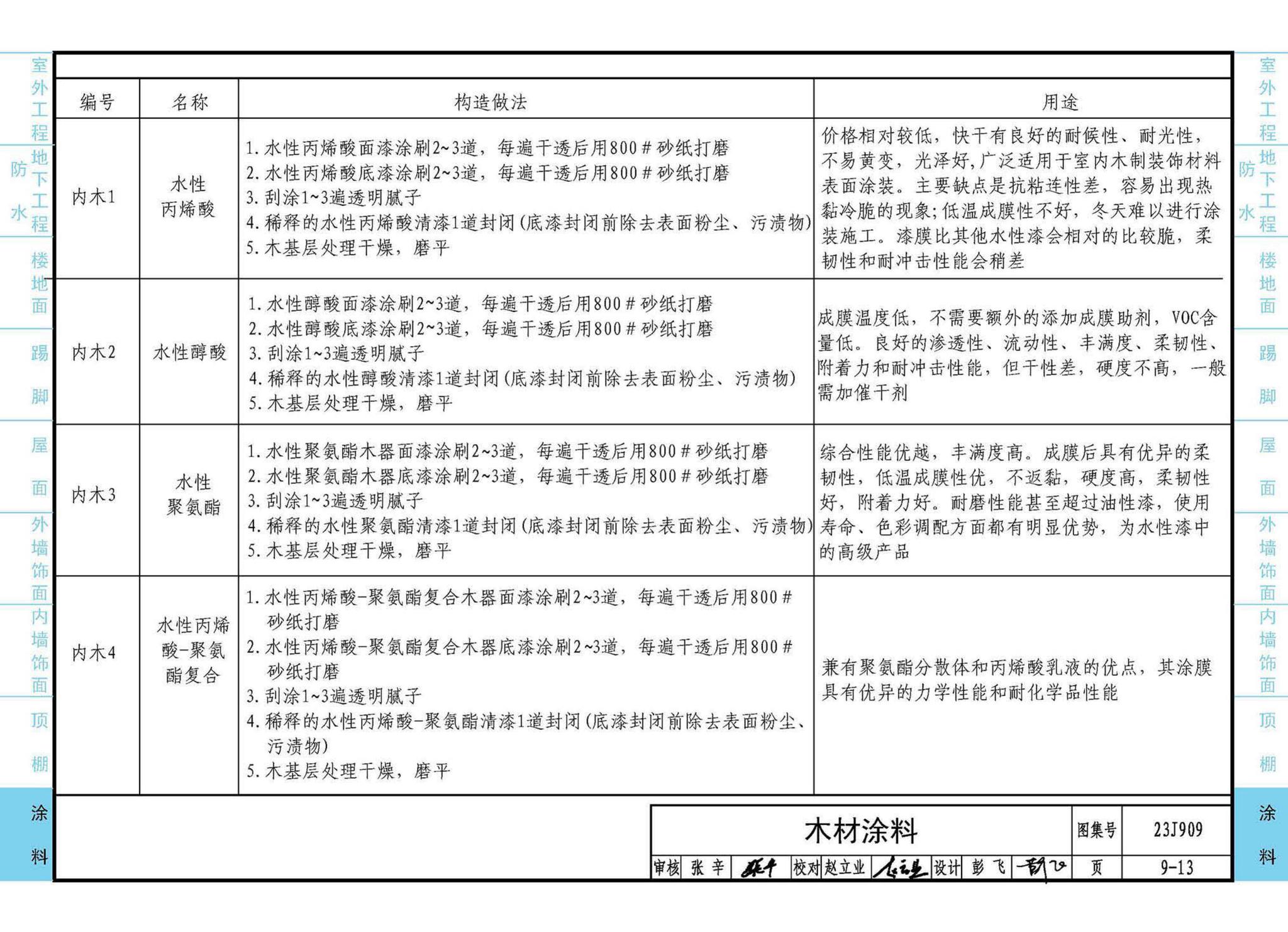 23J909--工程做法