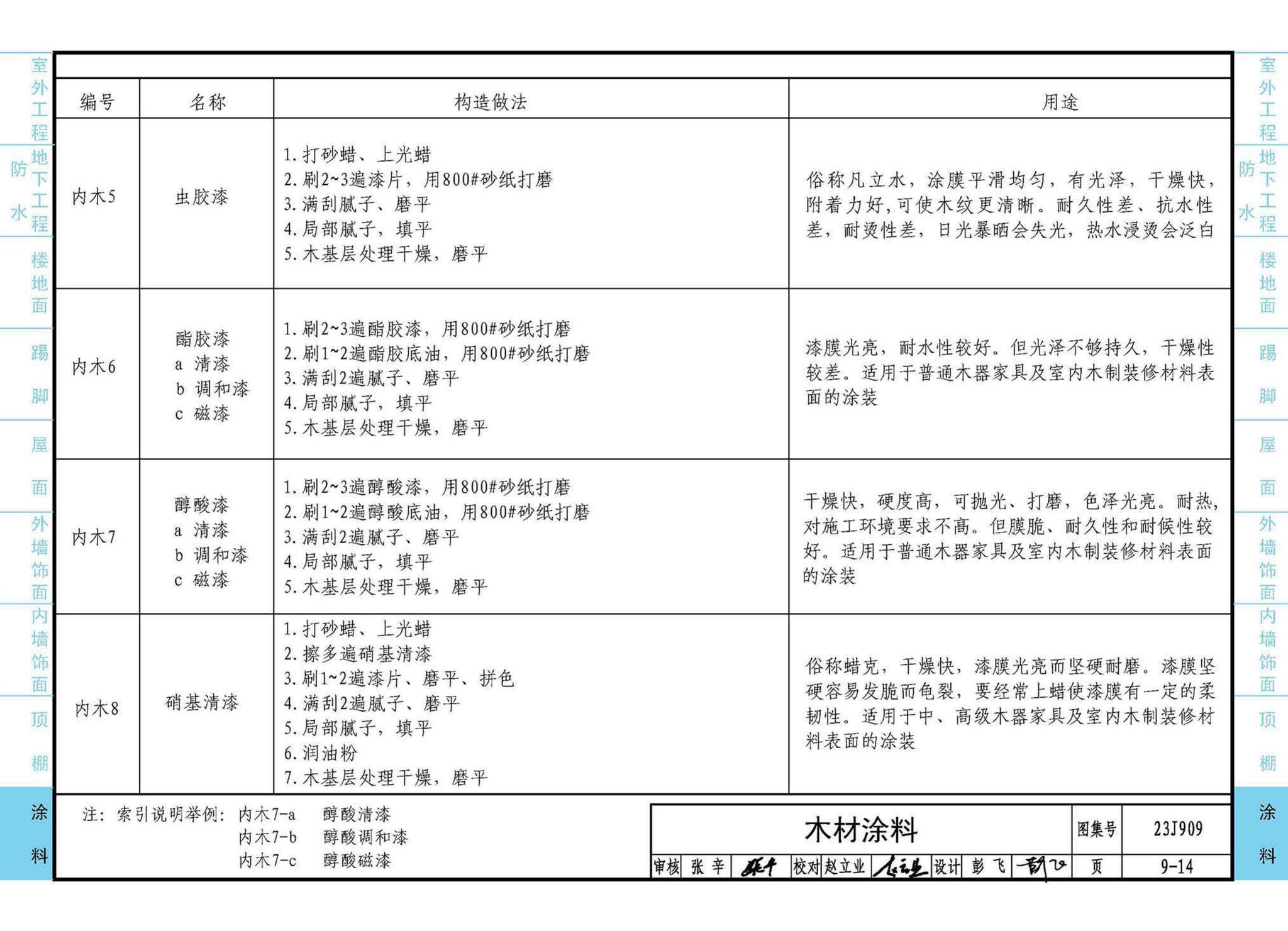 23J909--工程做法