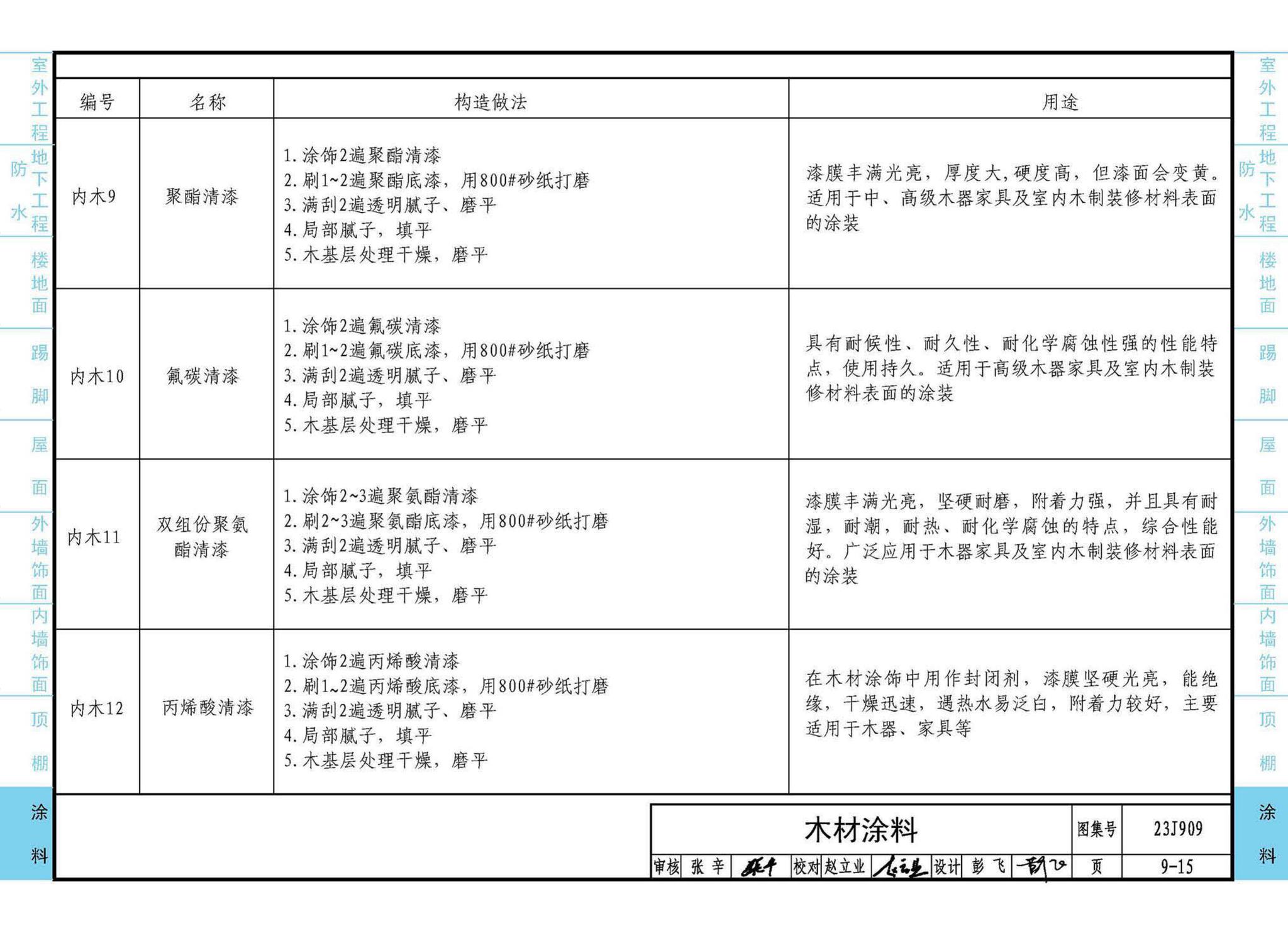 23J909--工程做法