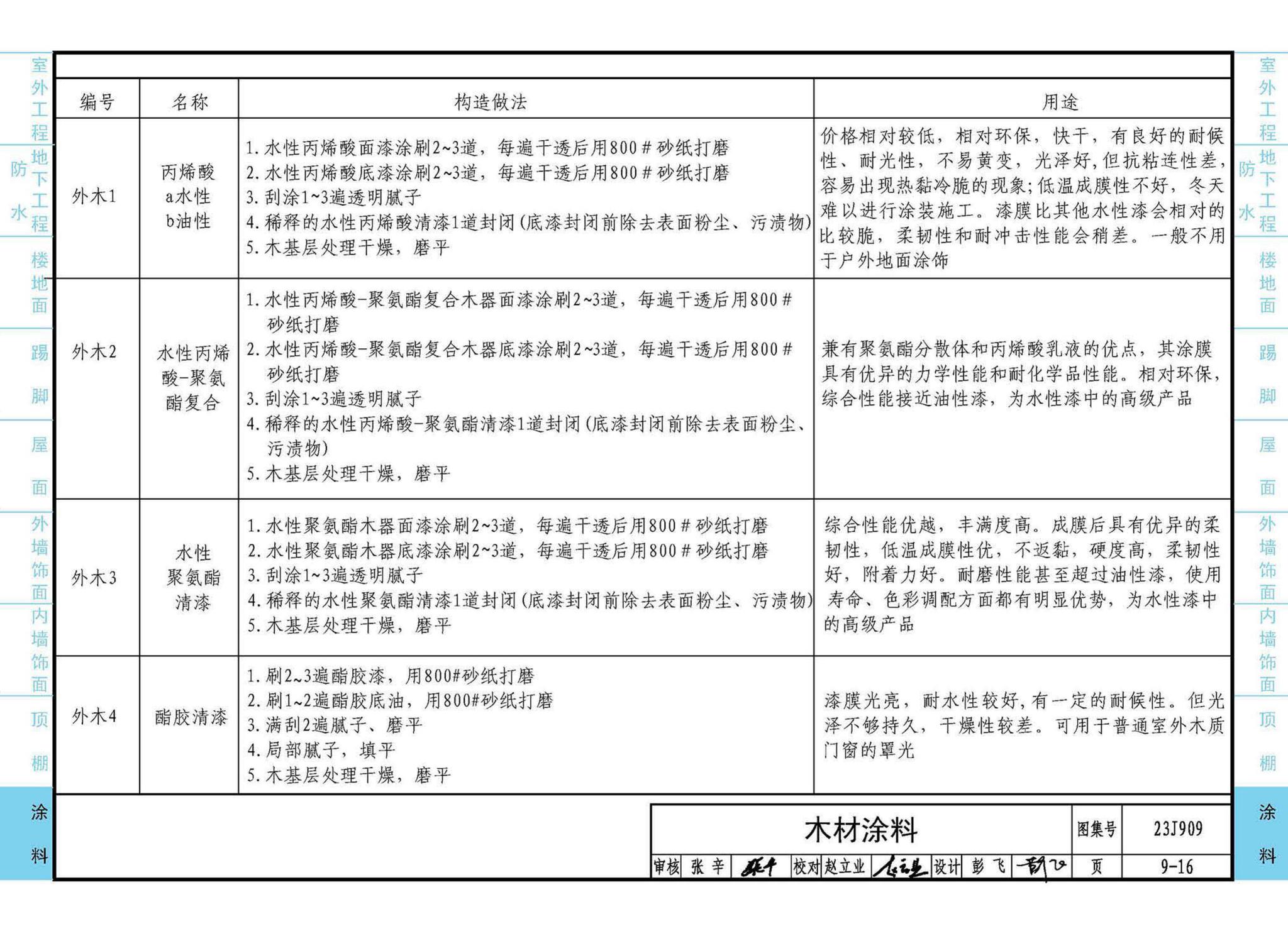 23J909--工程做法