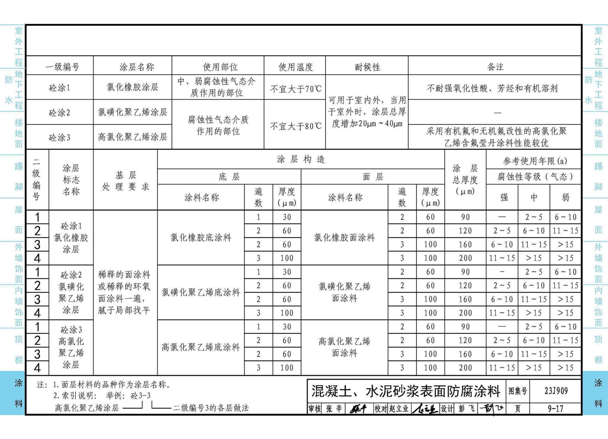 23J909--工程做法