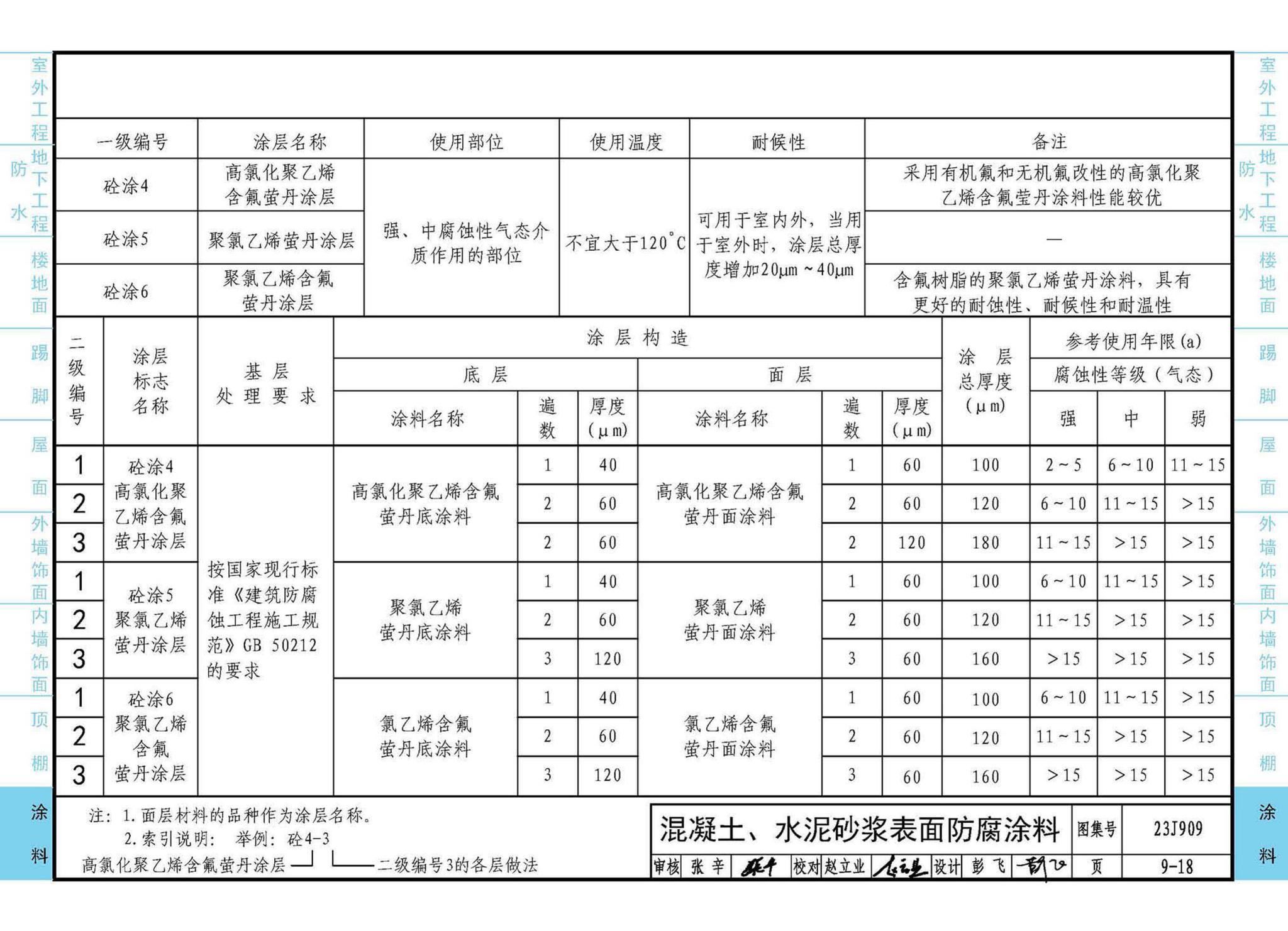 23J909--工程做法