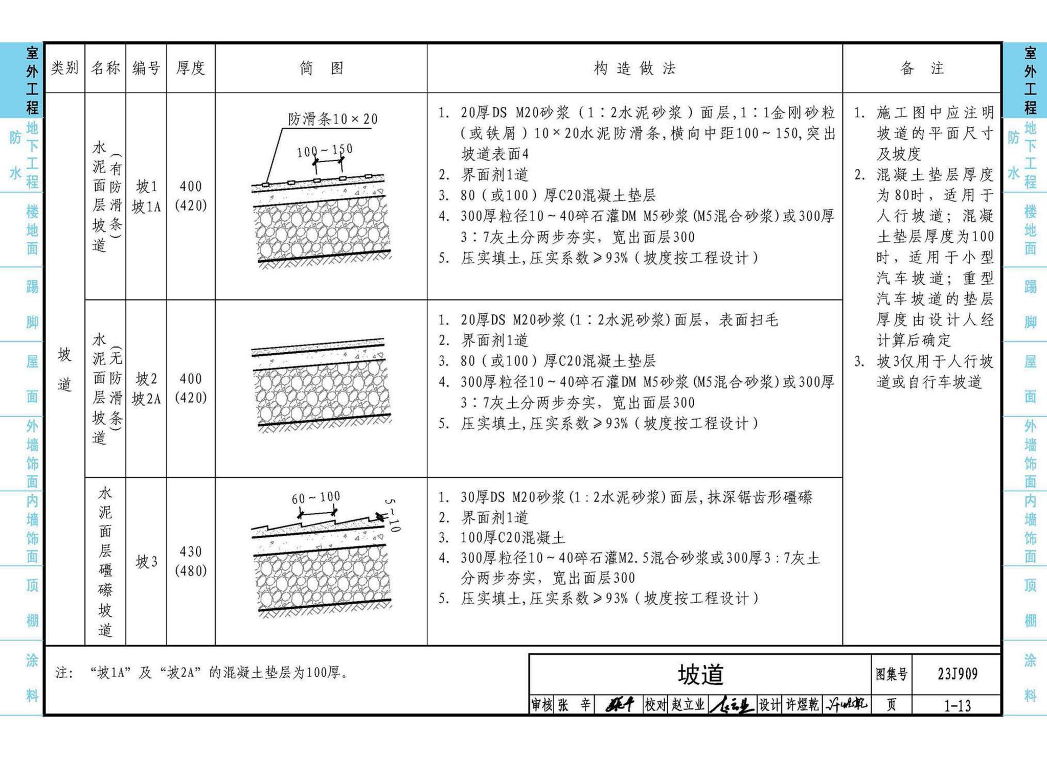 23J909--工程做法