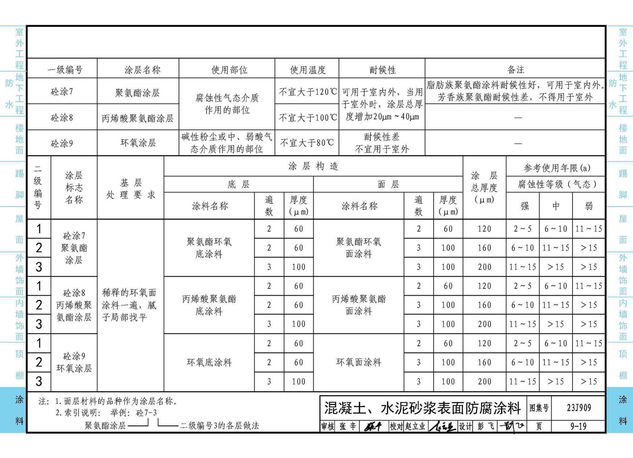 23J909--工程做法