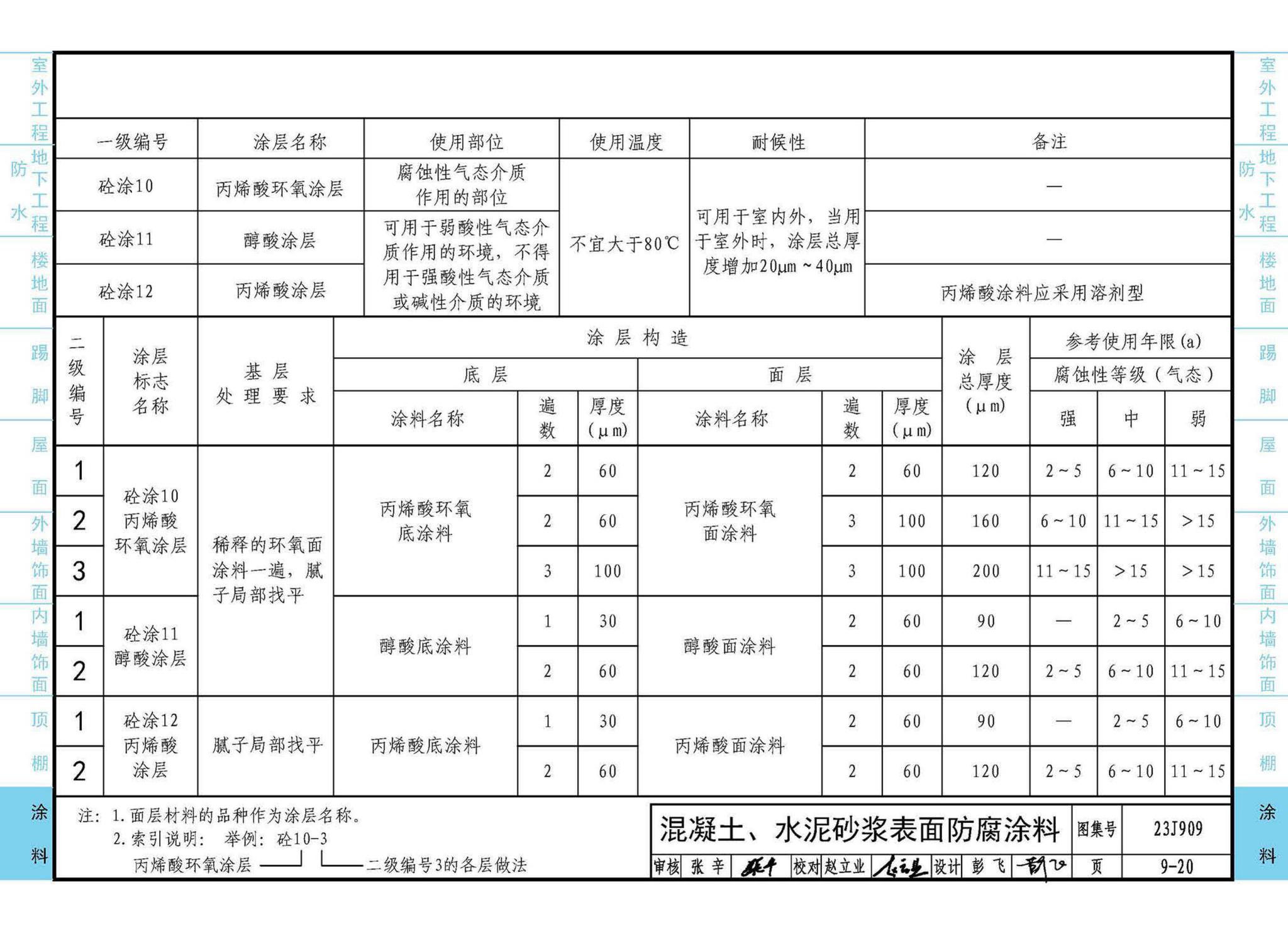 23J909--工程做法