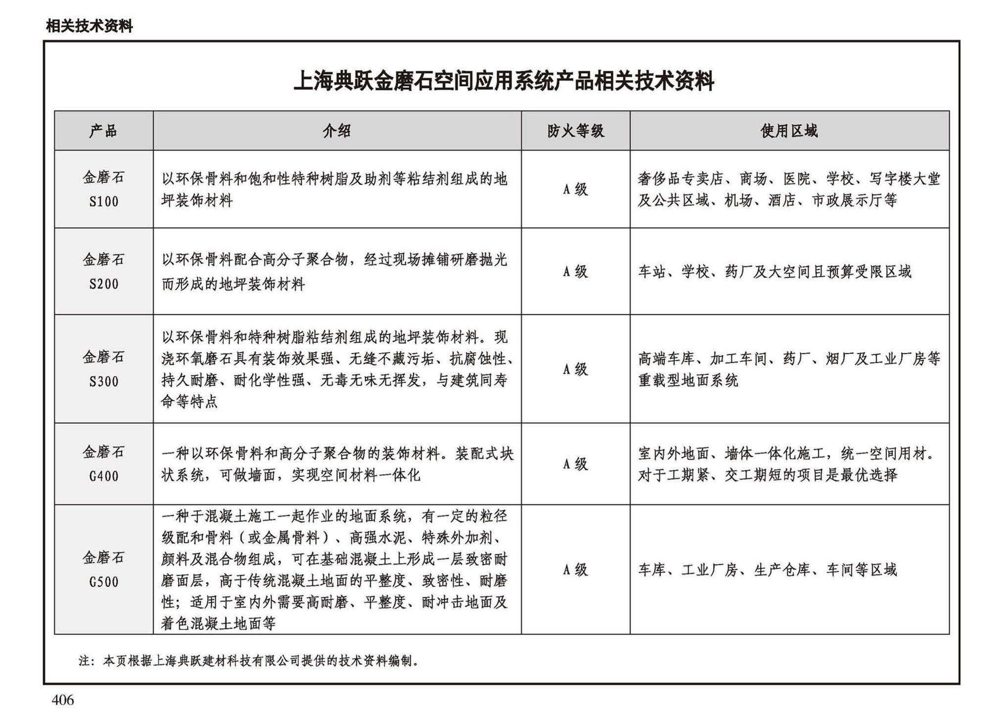 23J909--工程做法