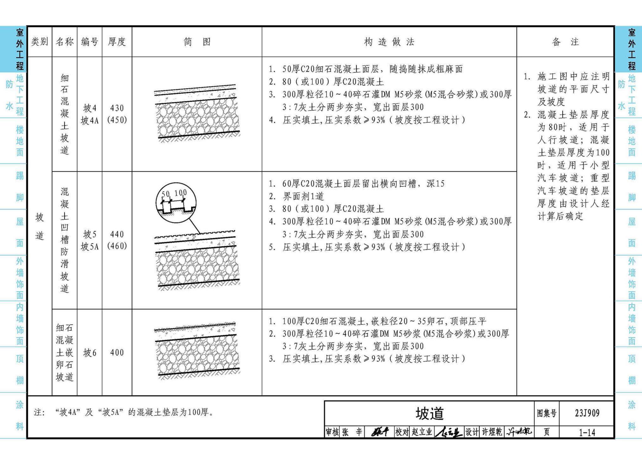 23J909--工程做法