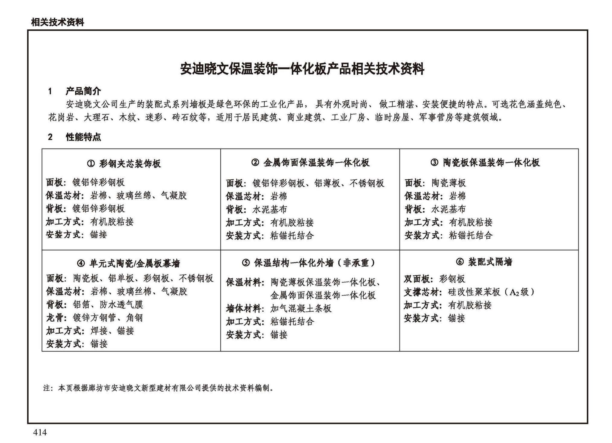 23J909--工程做法