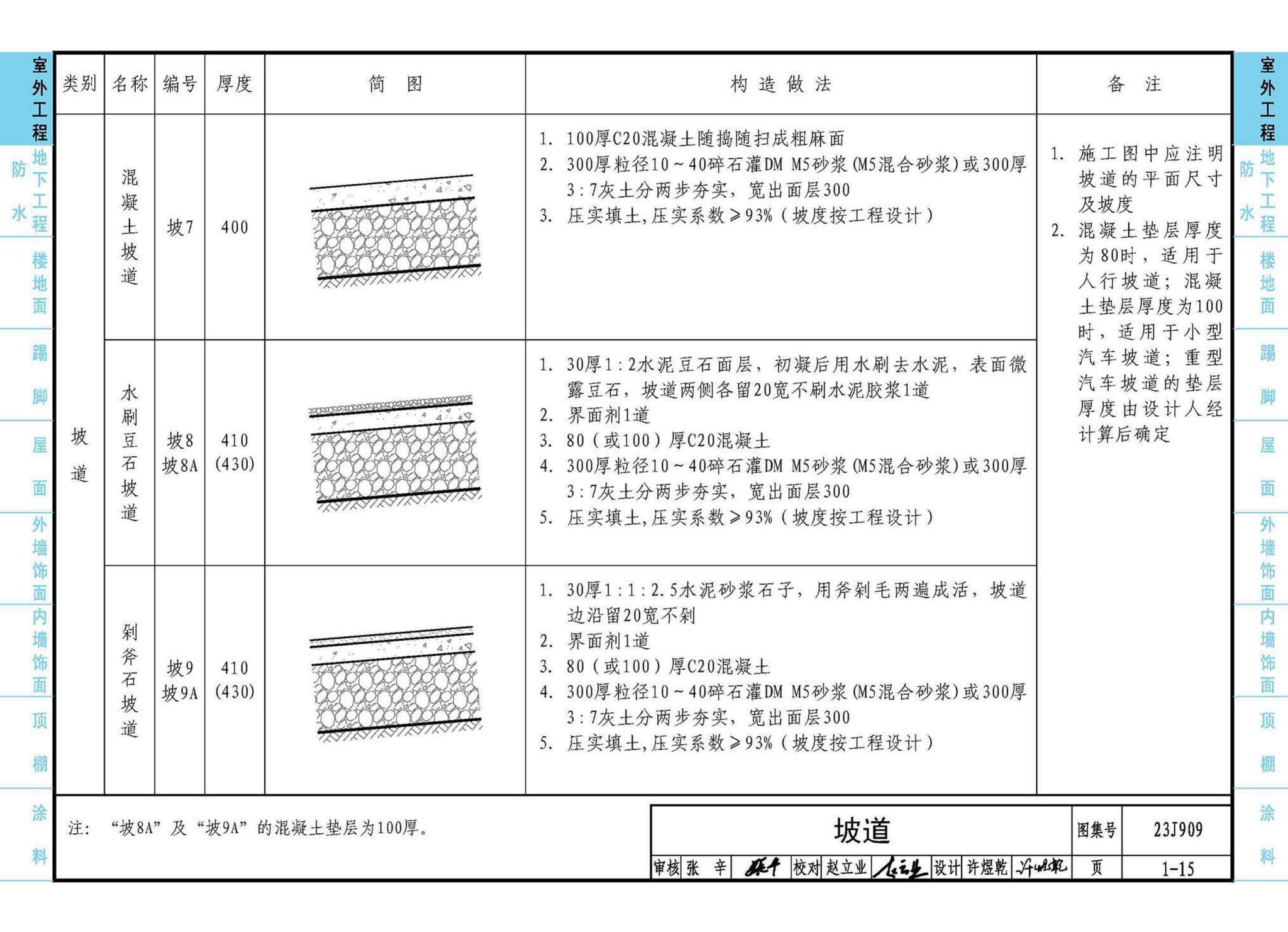 23J909--工程做法