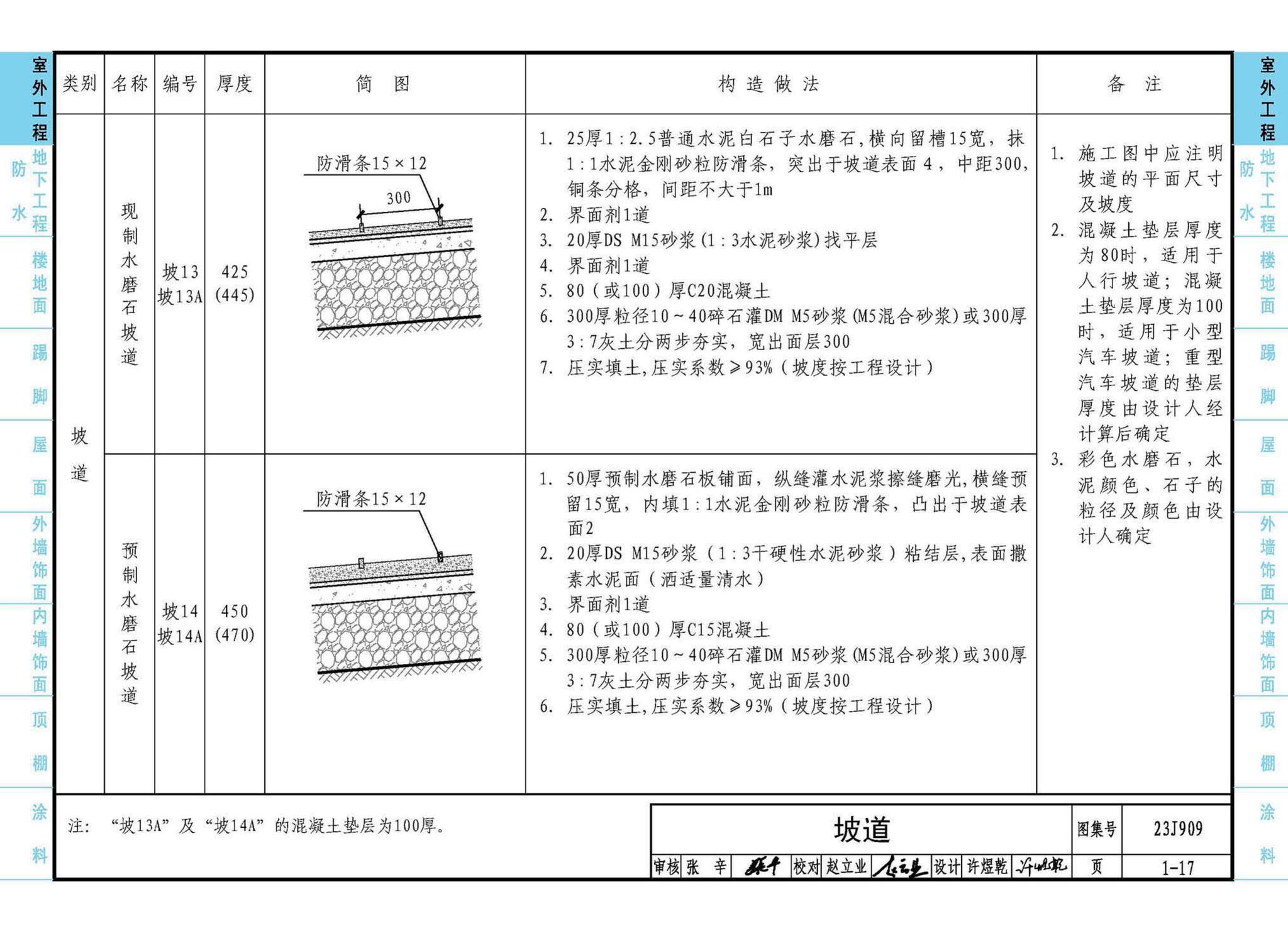 23J909--工程做法