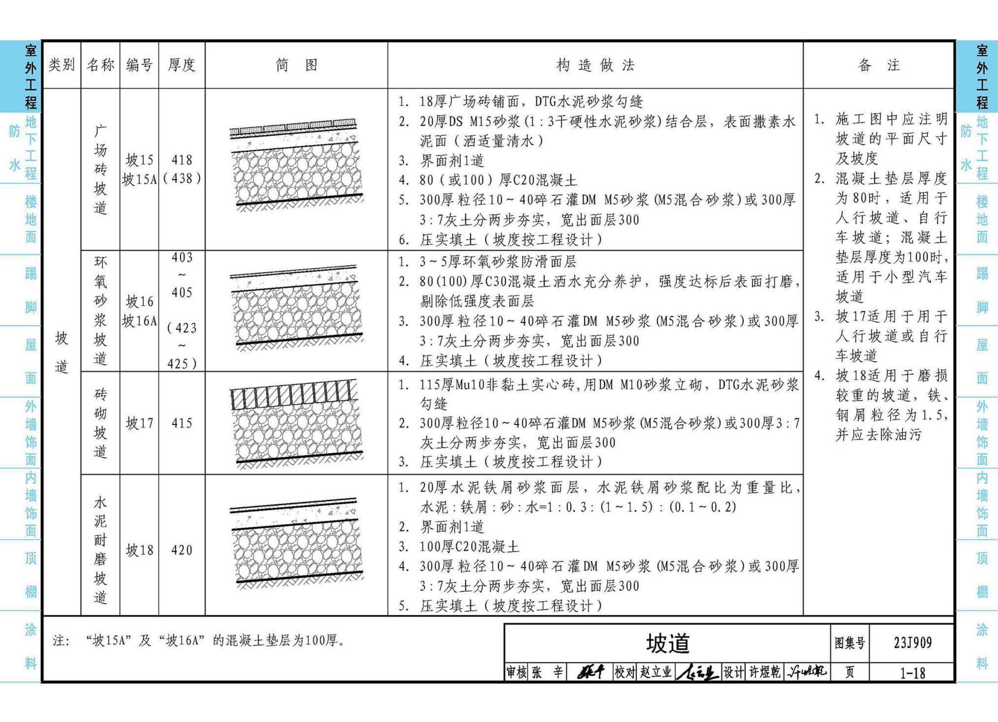 23J909--工程做法