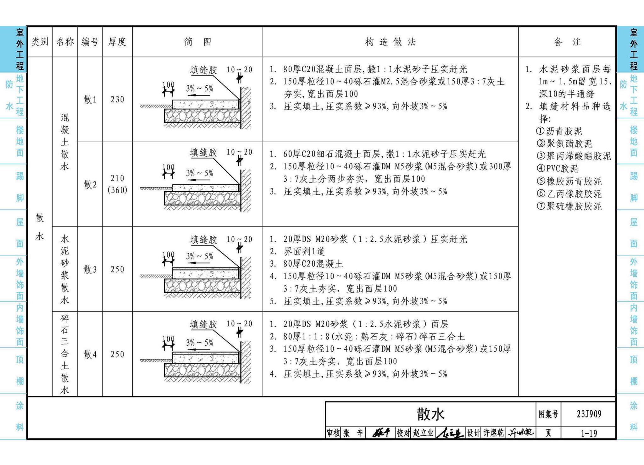 23J909--工程做法