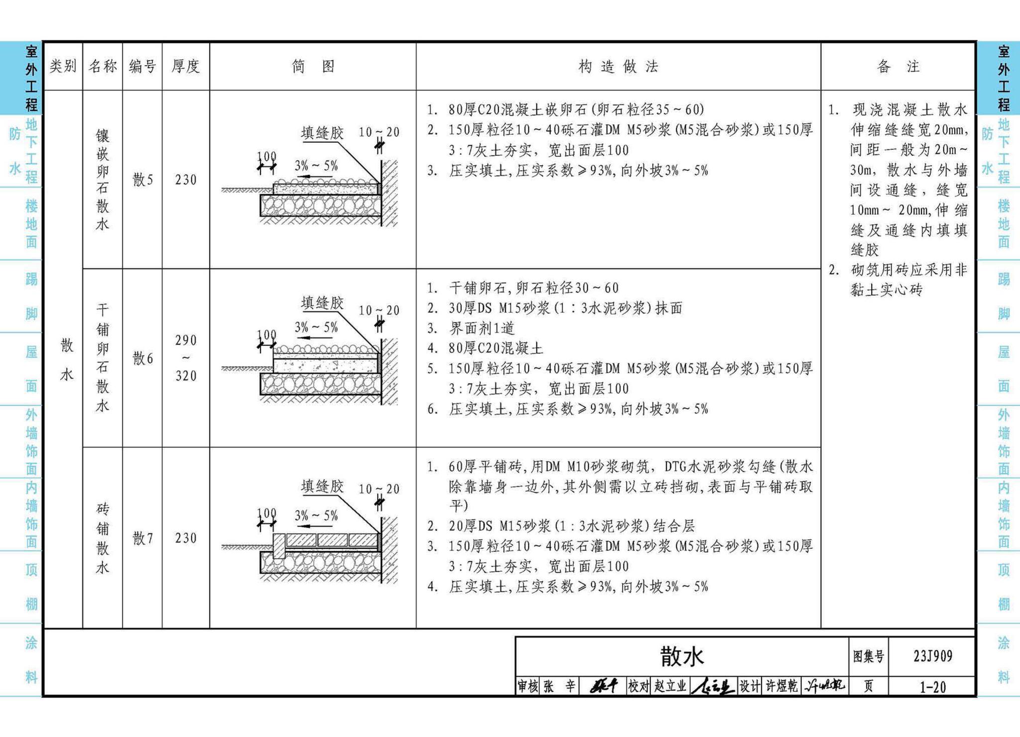 23J909--工程做法