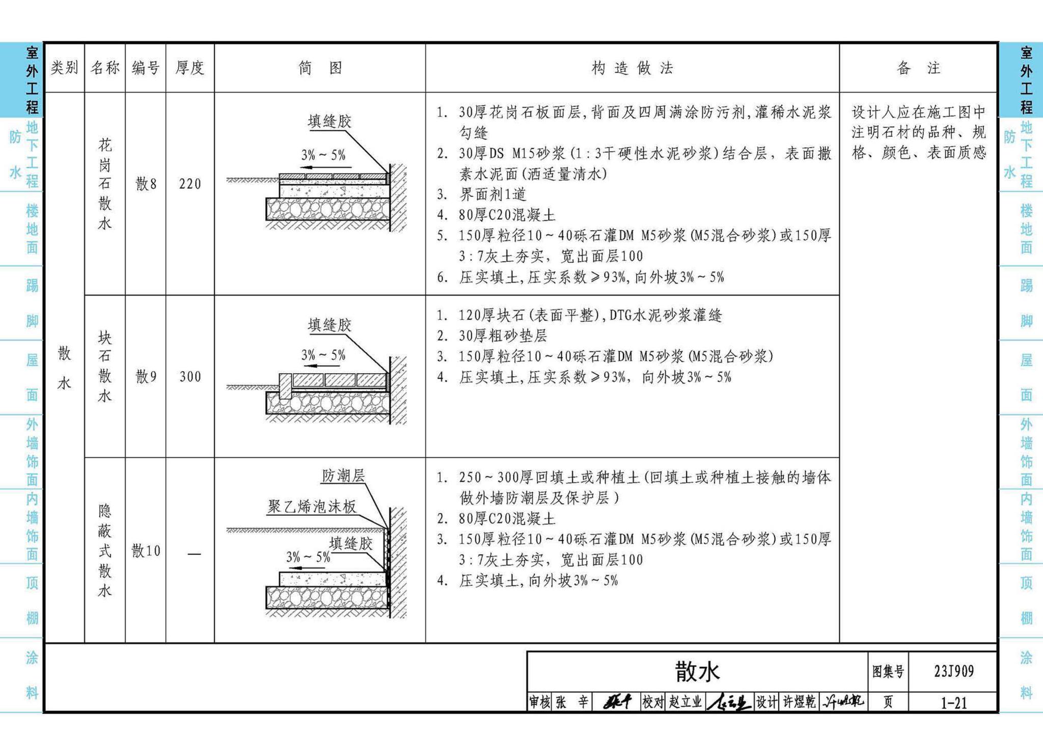 23J909--工程做法