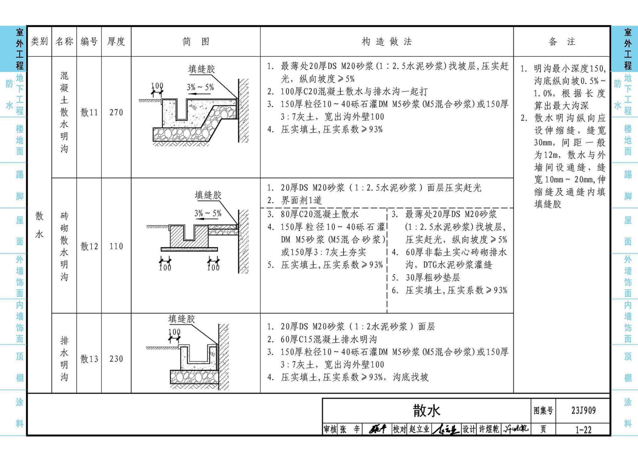 23J909--工程做法