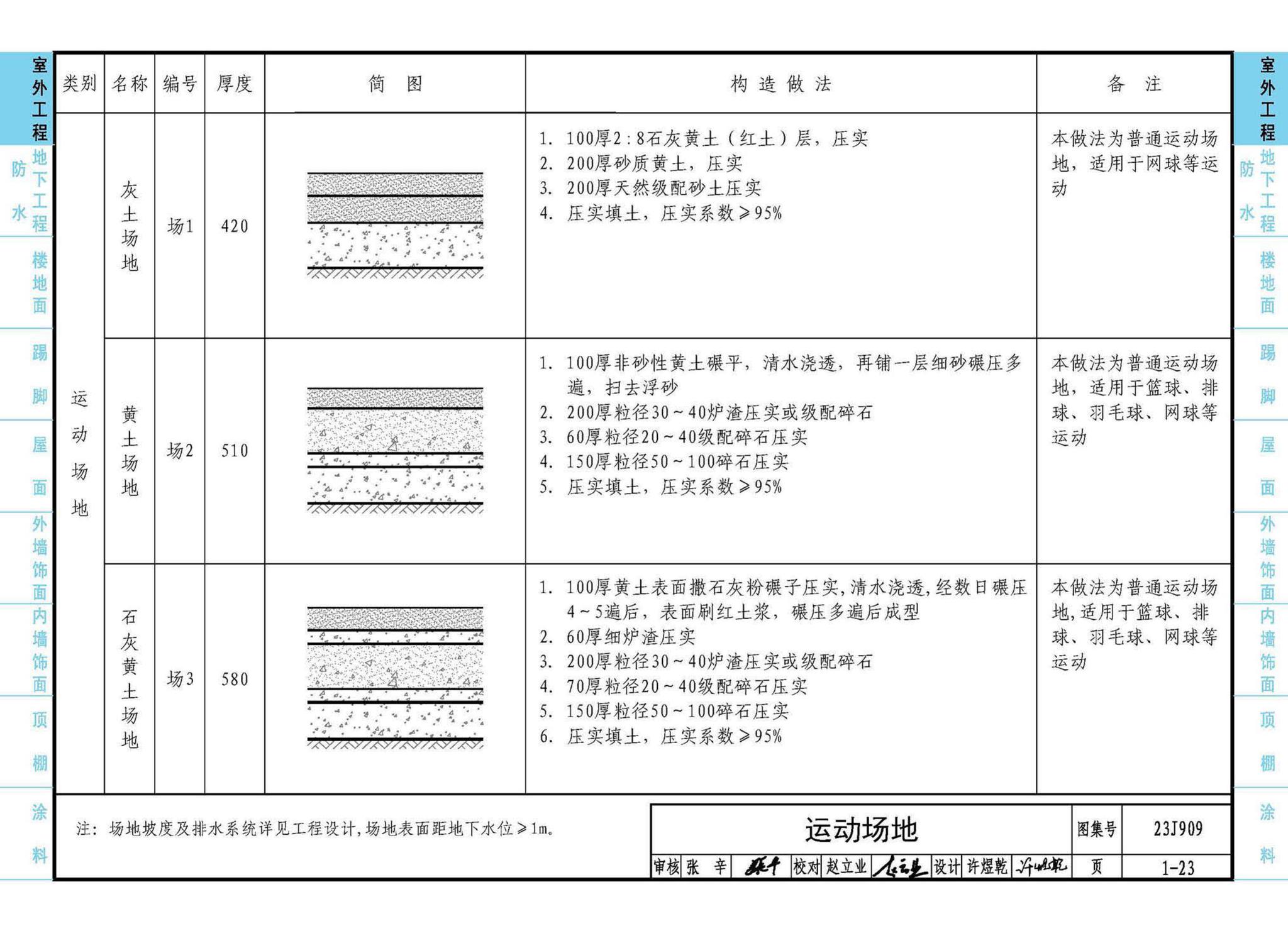 23J909--工程做法