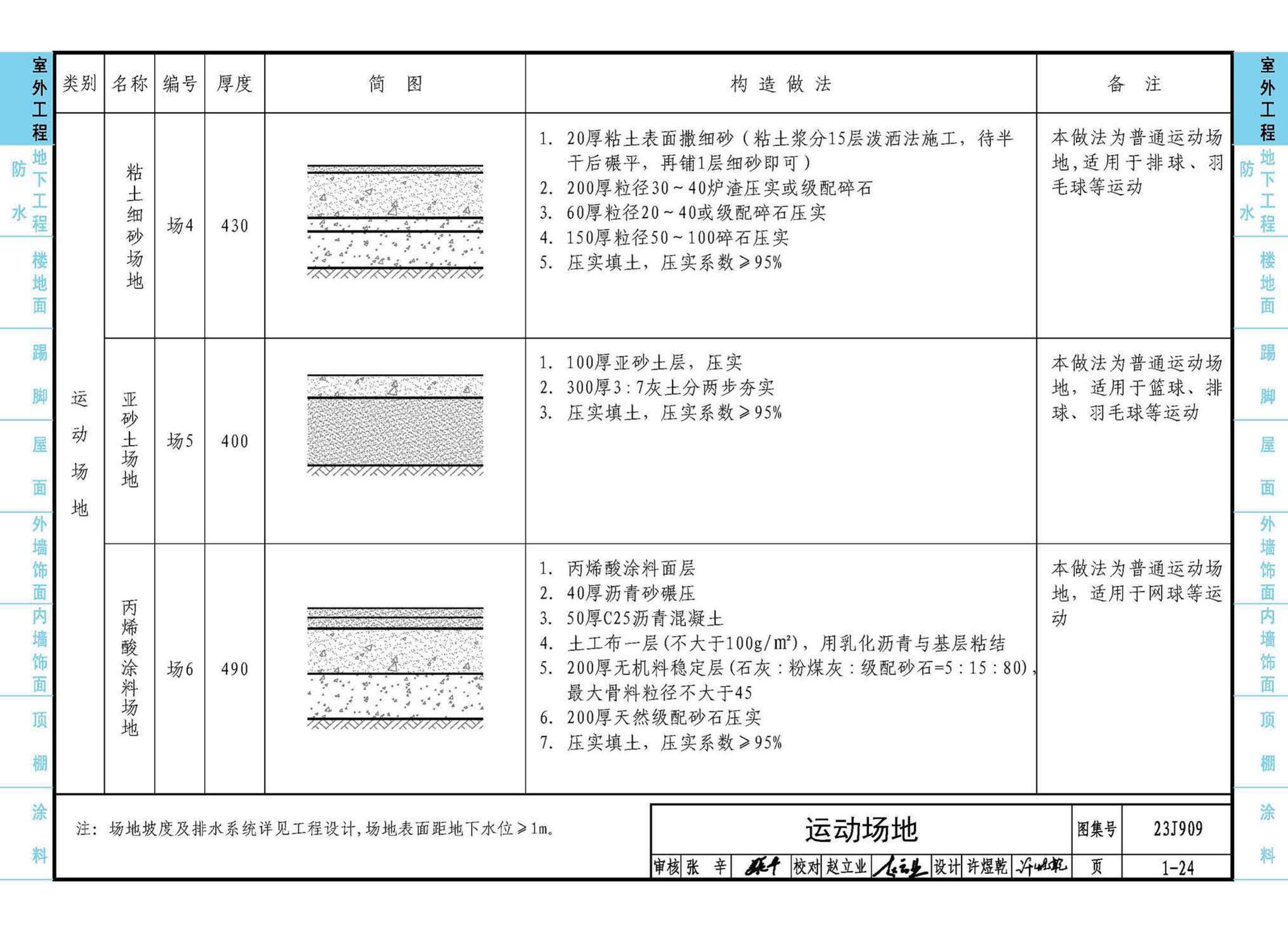 23J909--工程做法