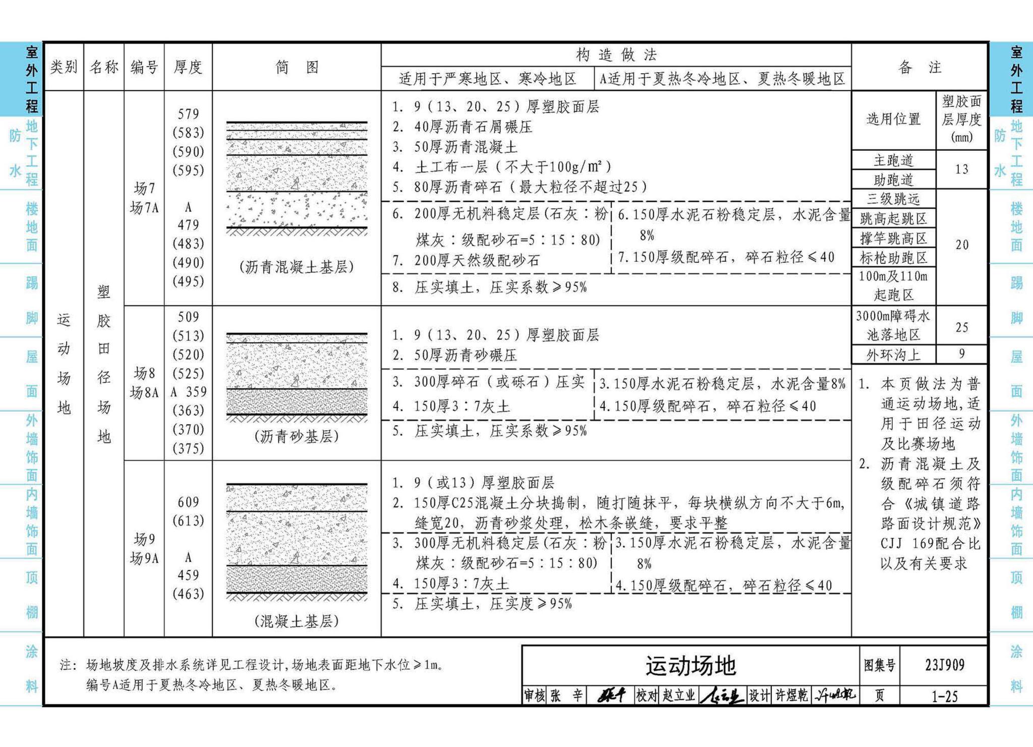 23J909--工程做法