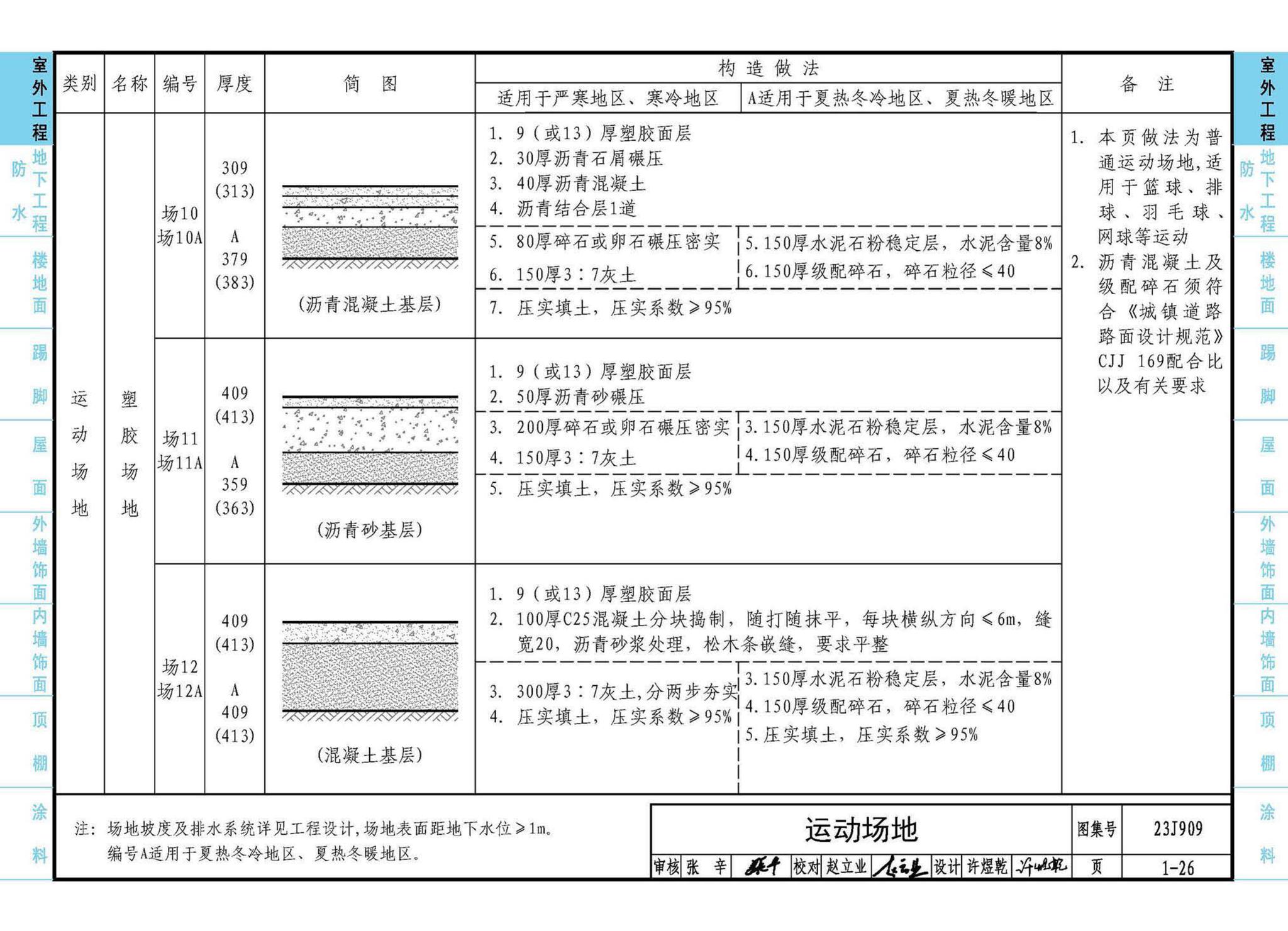 23J909--工程做法