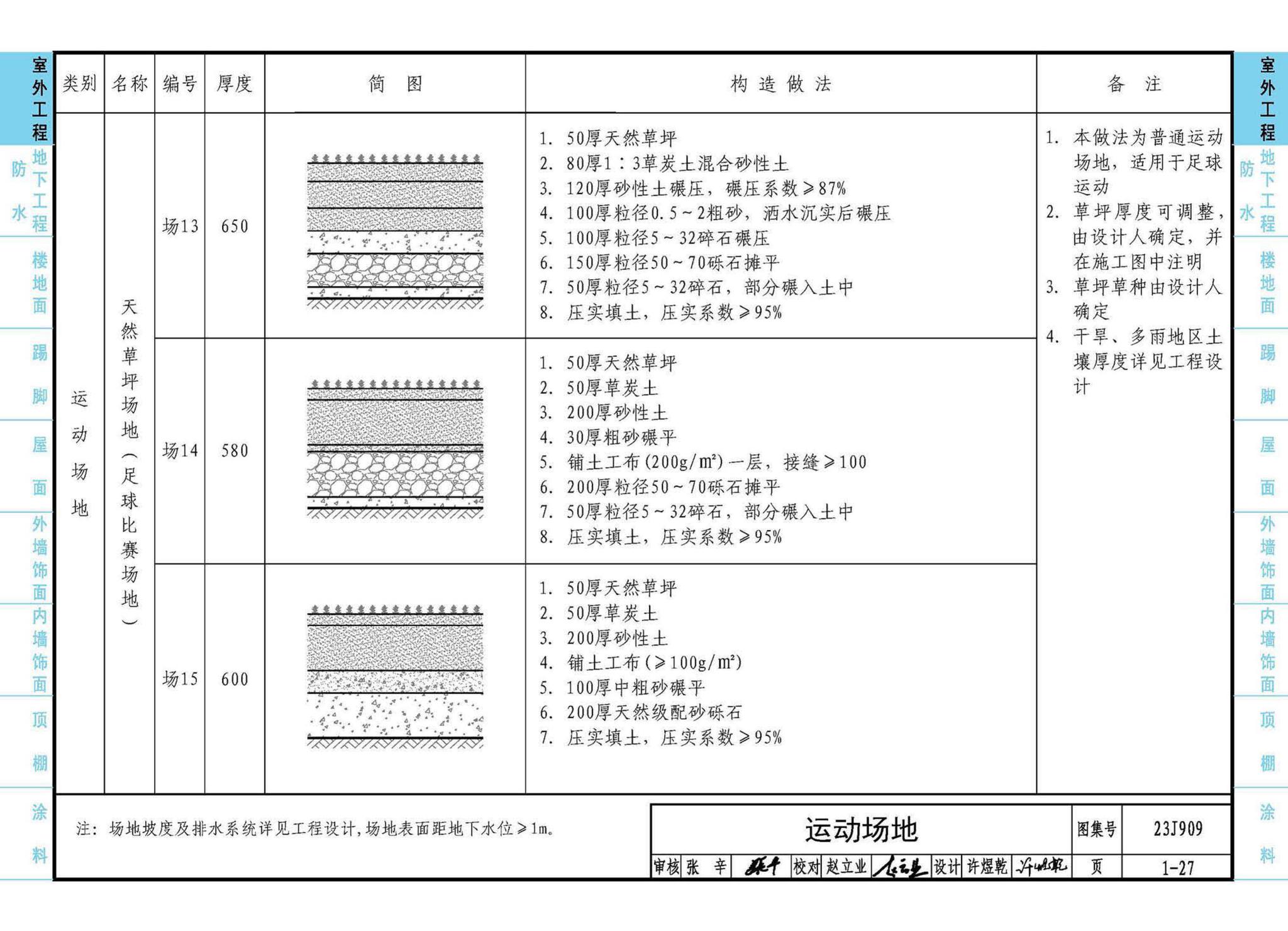 23J909--工程做法