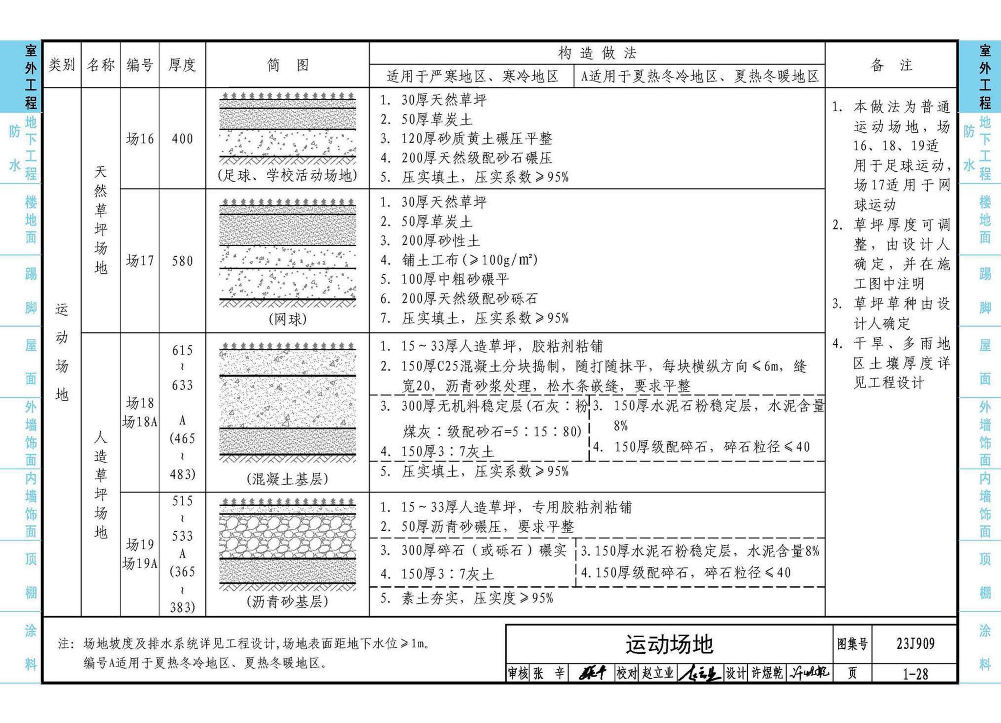 23J909--工程做法