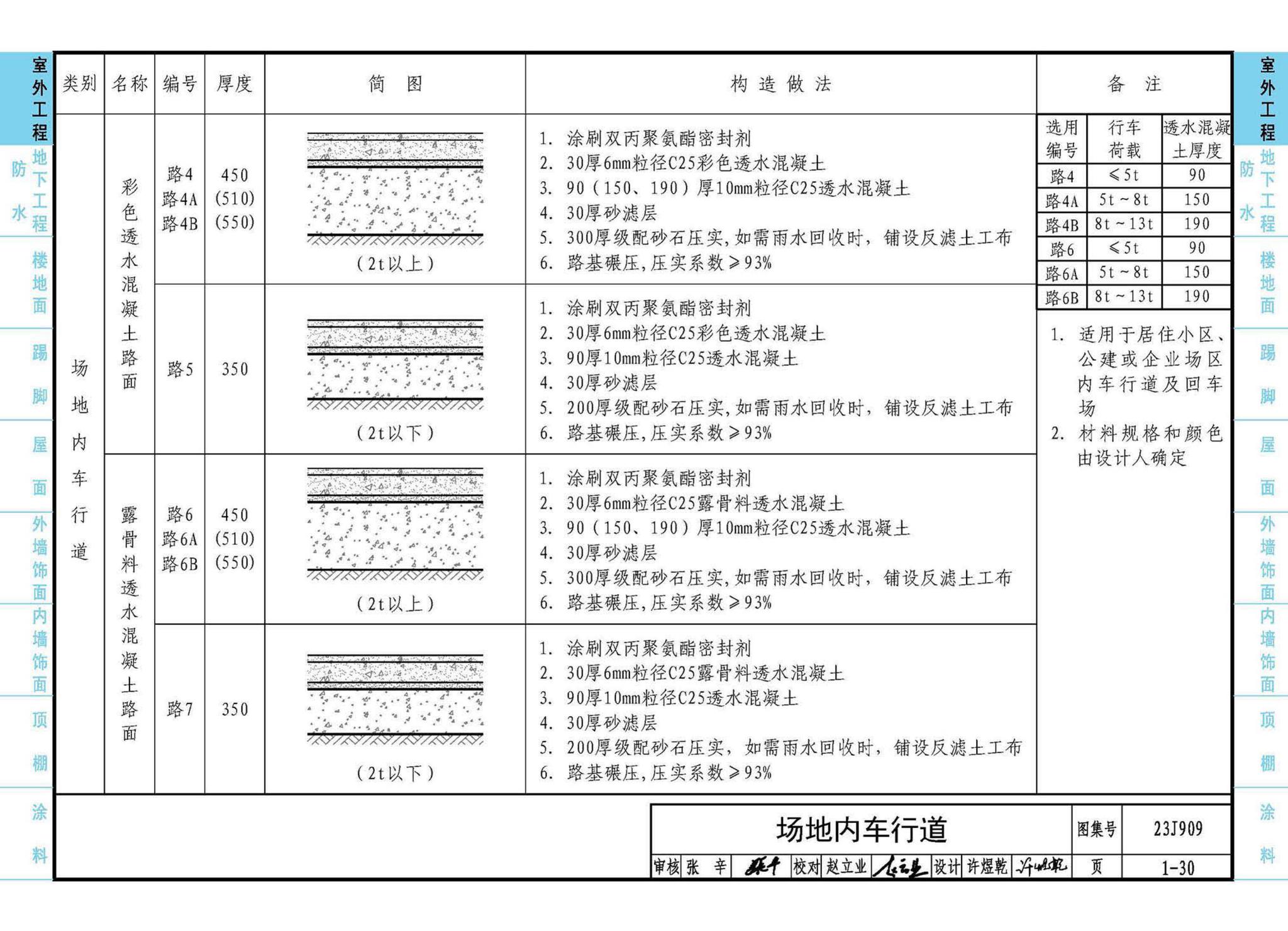 23J909--工程做法