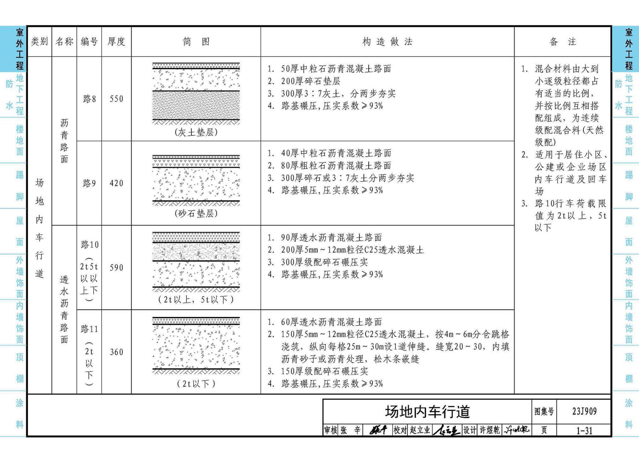 23J909--工程做法