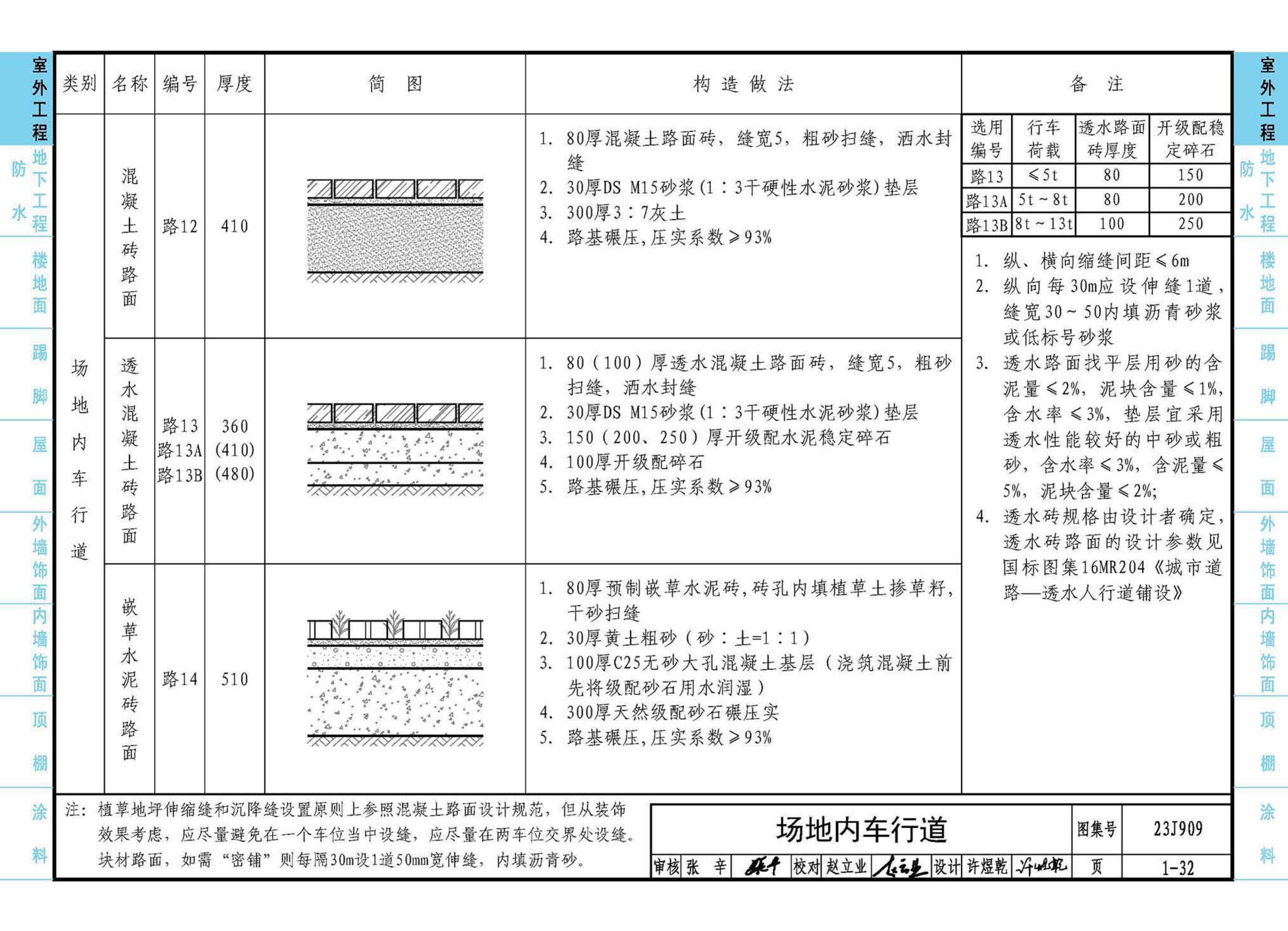 23J909--工程做法