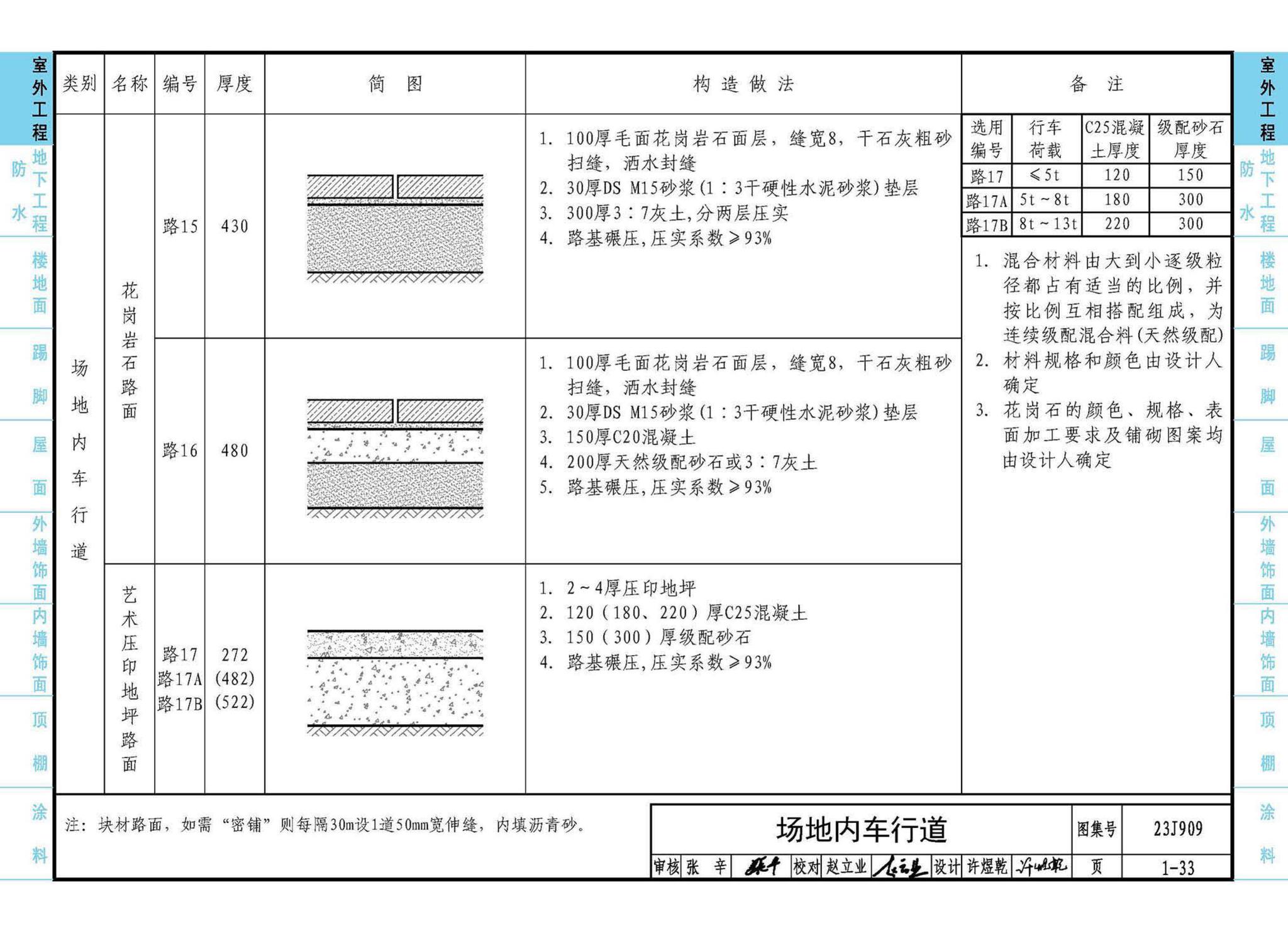 23J909--工程做法