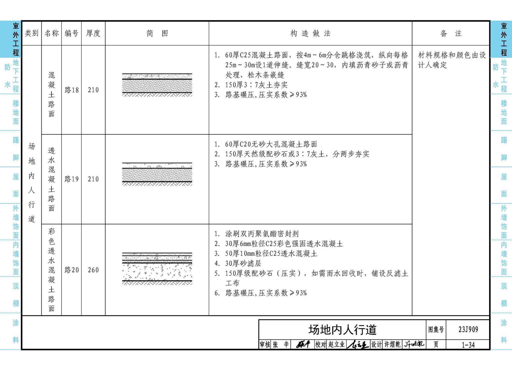 23J909--工程做法