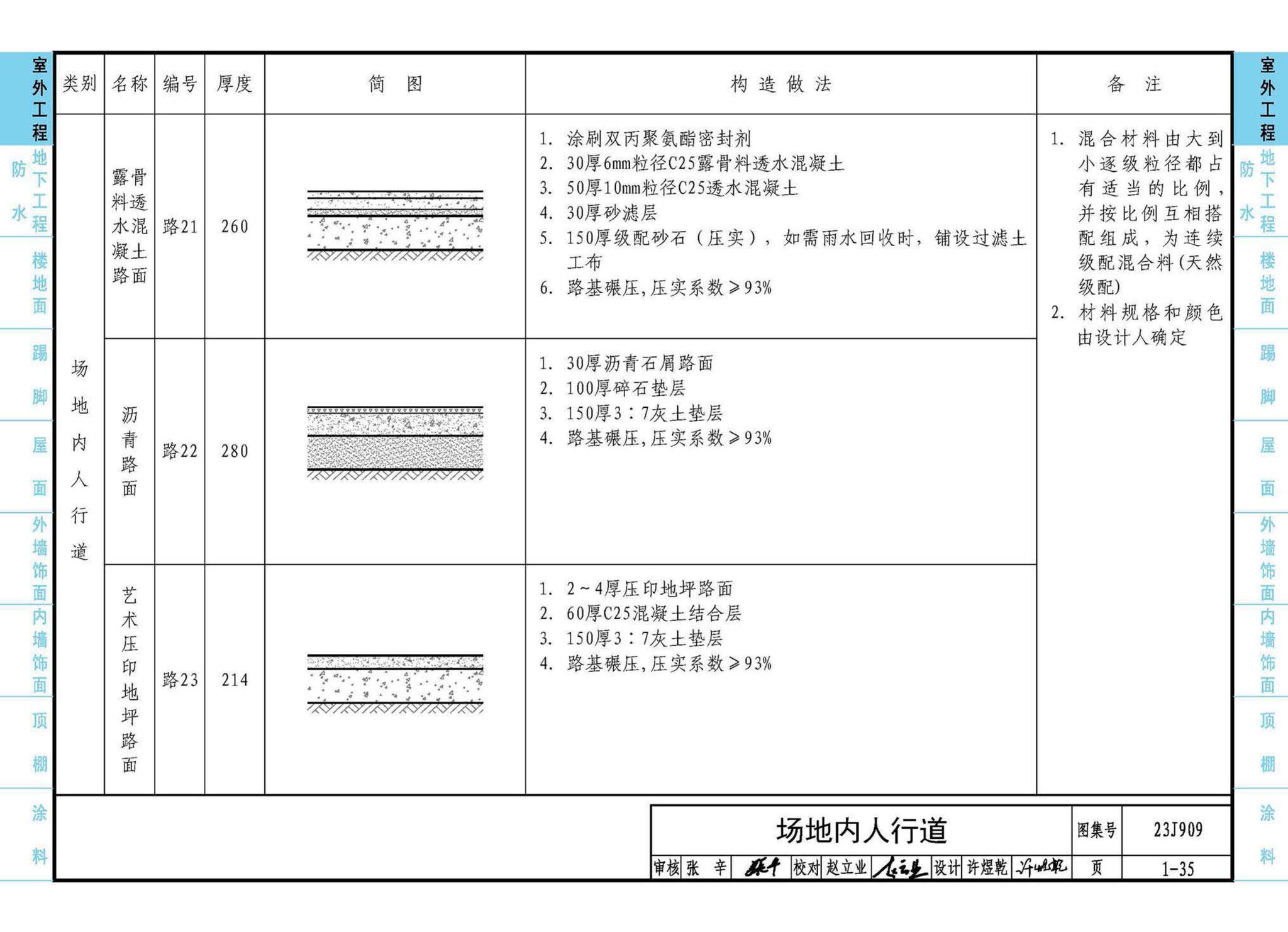 23J909--工程做法