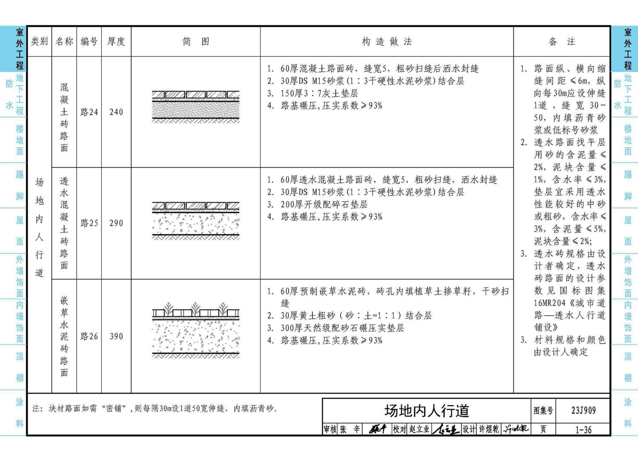 23J909--工程做法