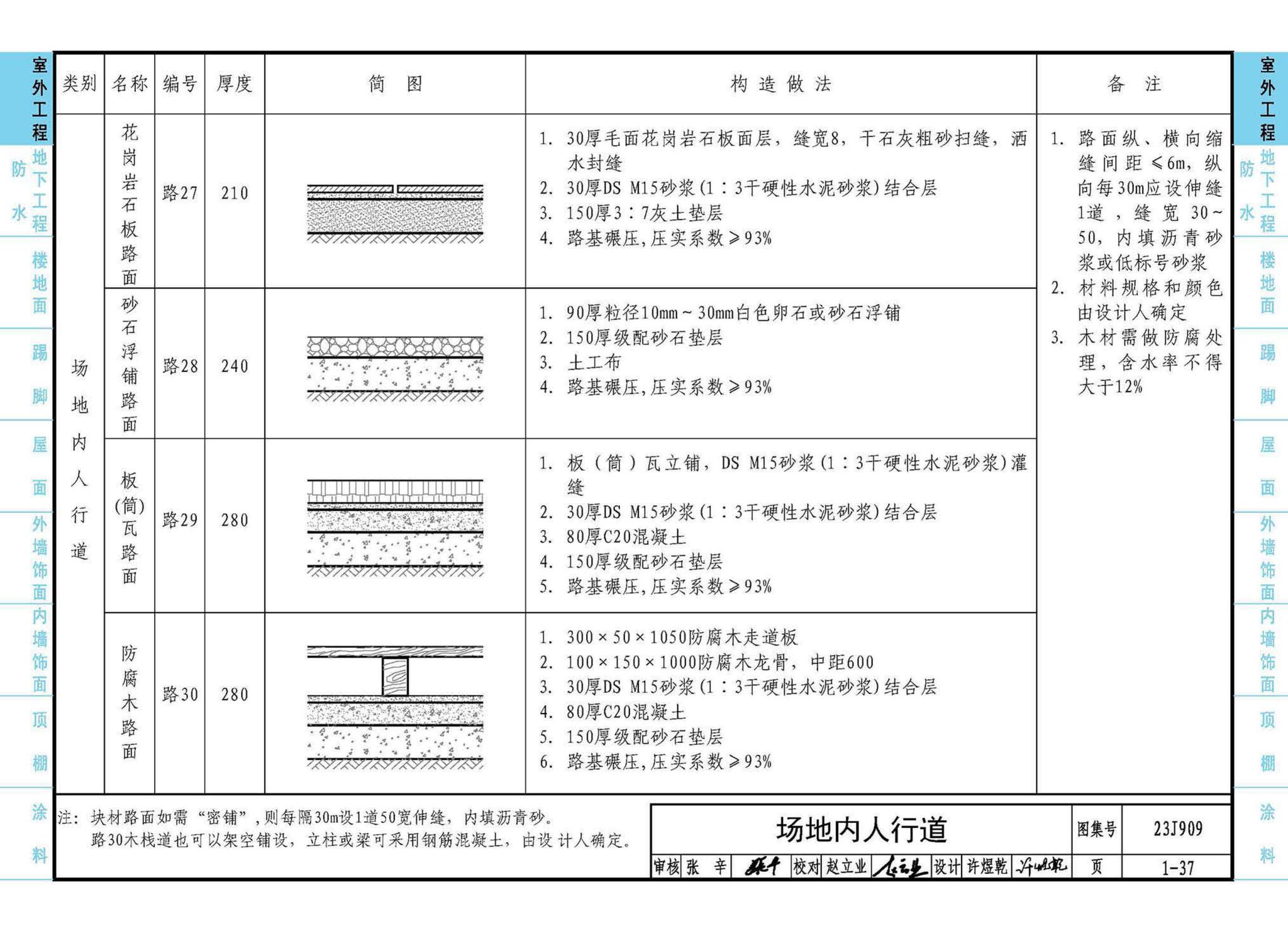 23J909--工程做法