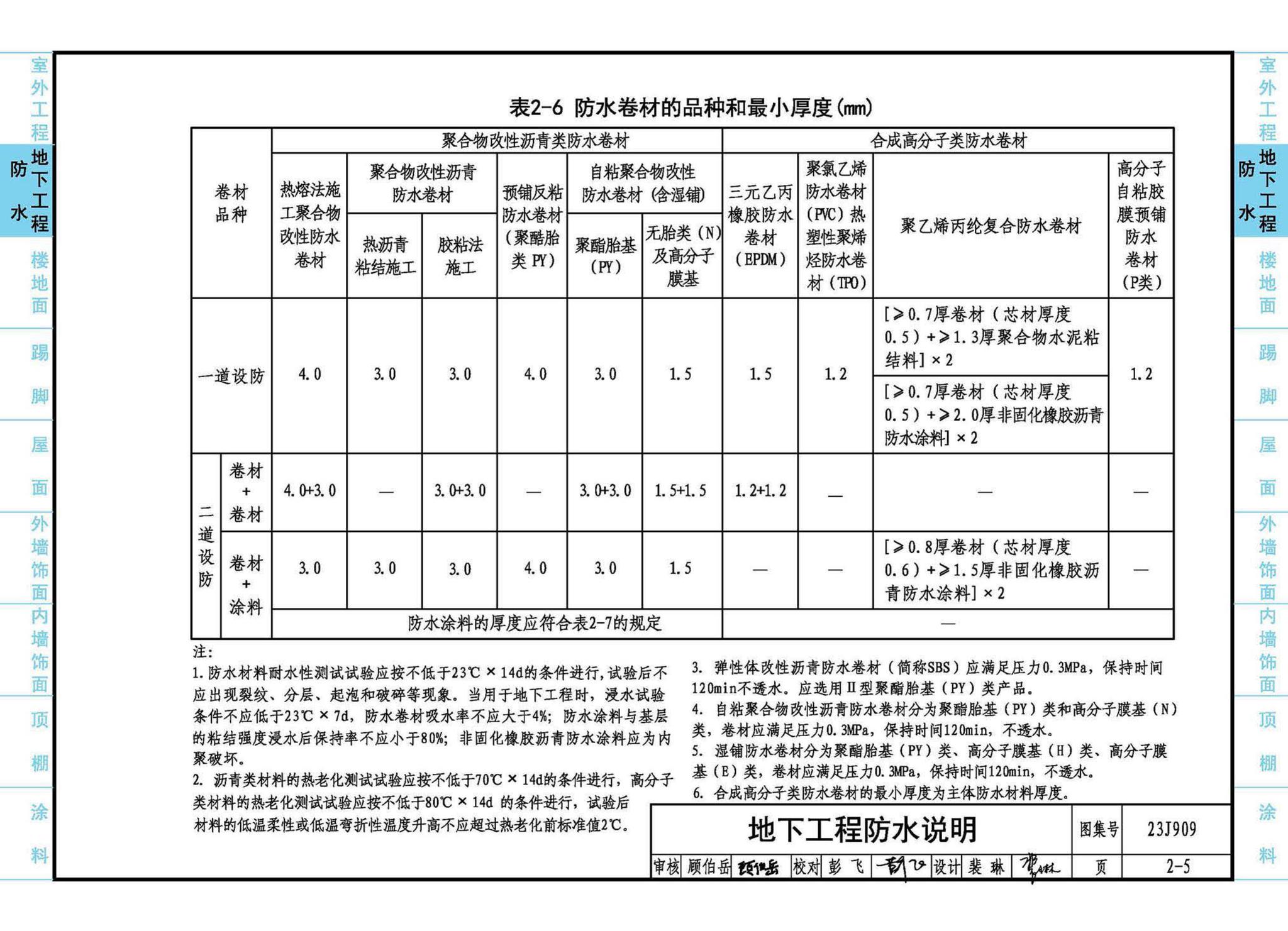 23J909--工程做法