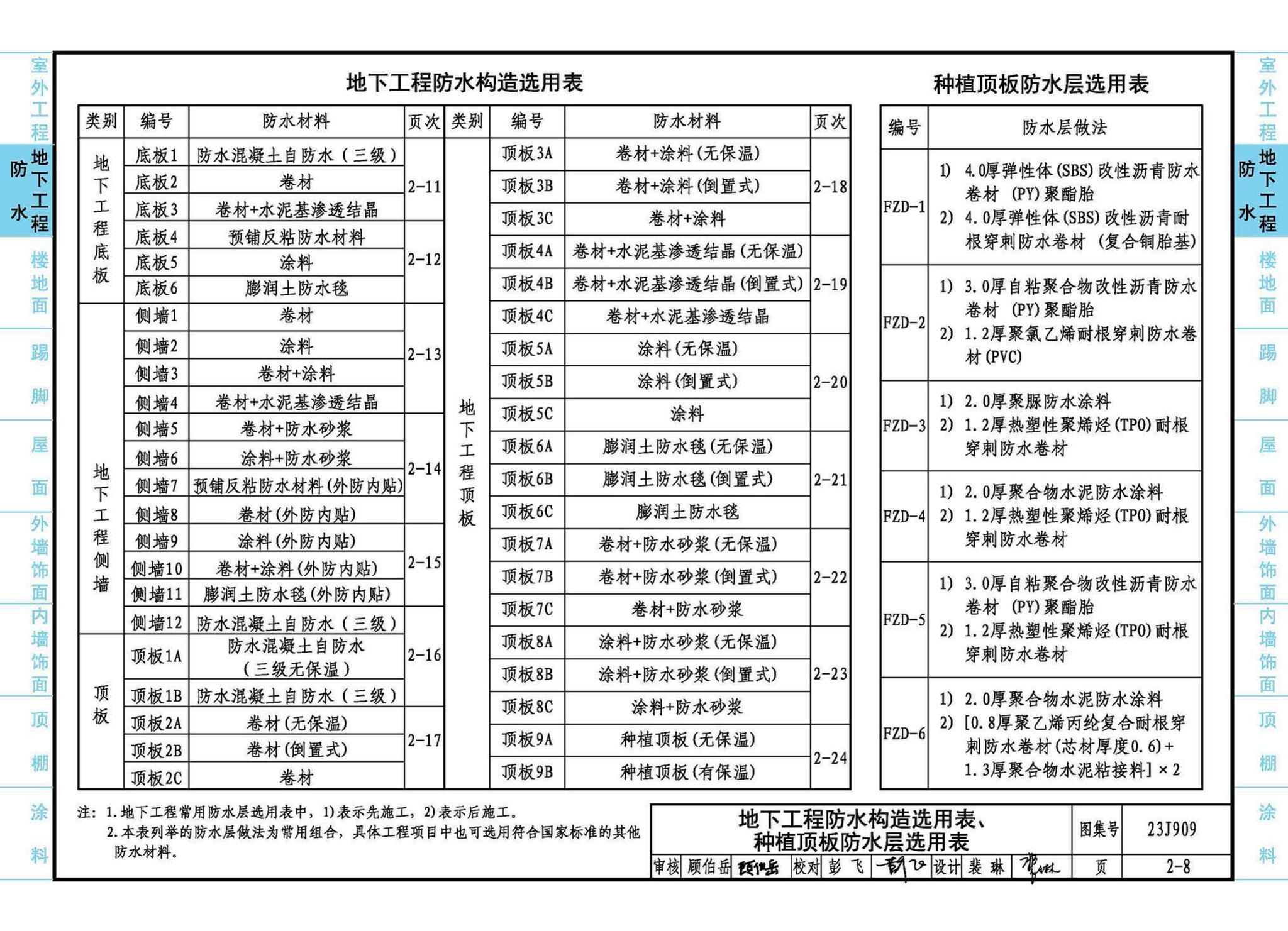 23J909--工程做法