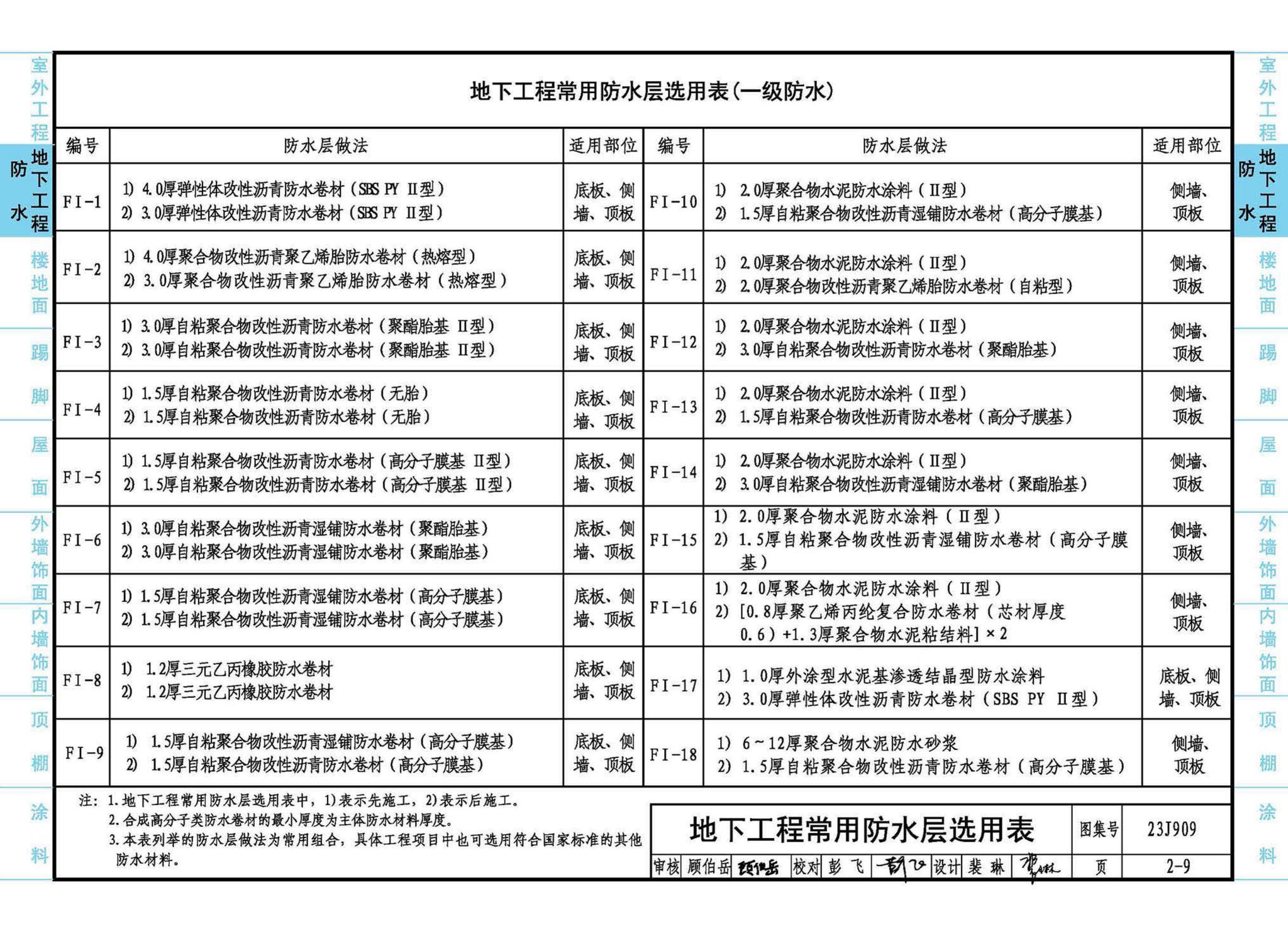 23J909--工程做法