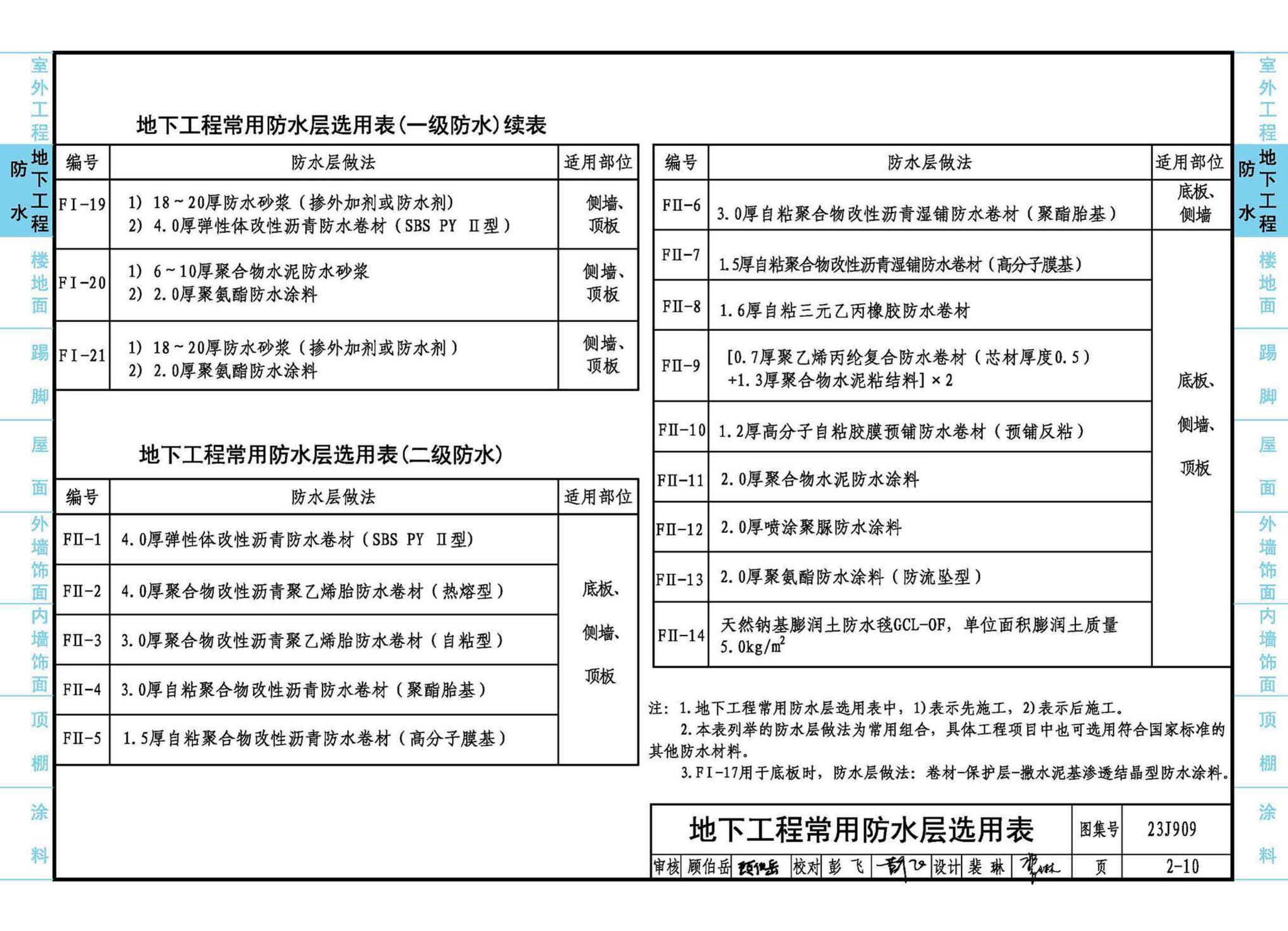 23J909--工程做法