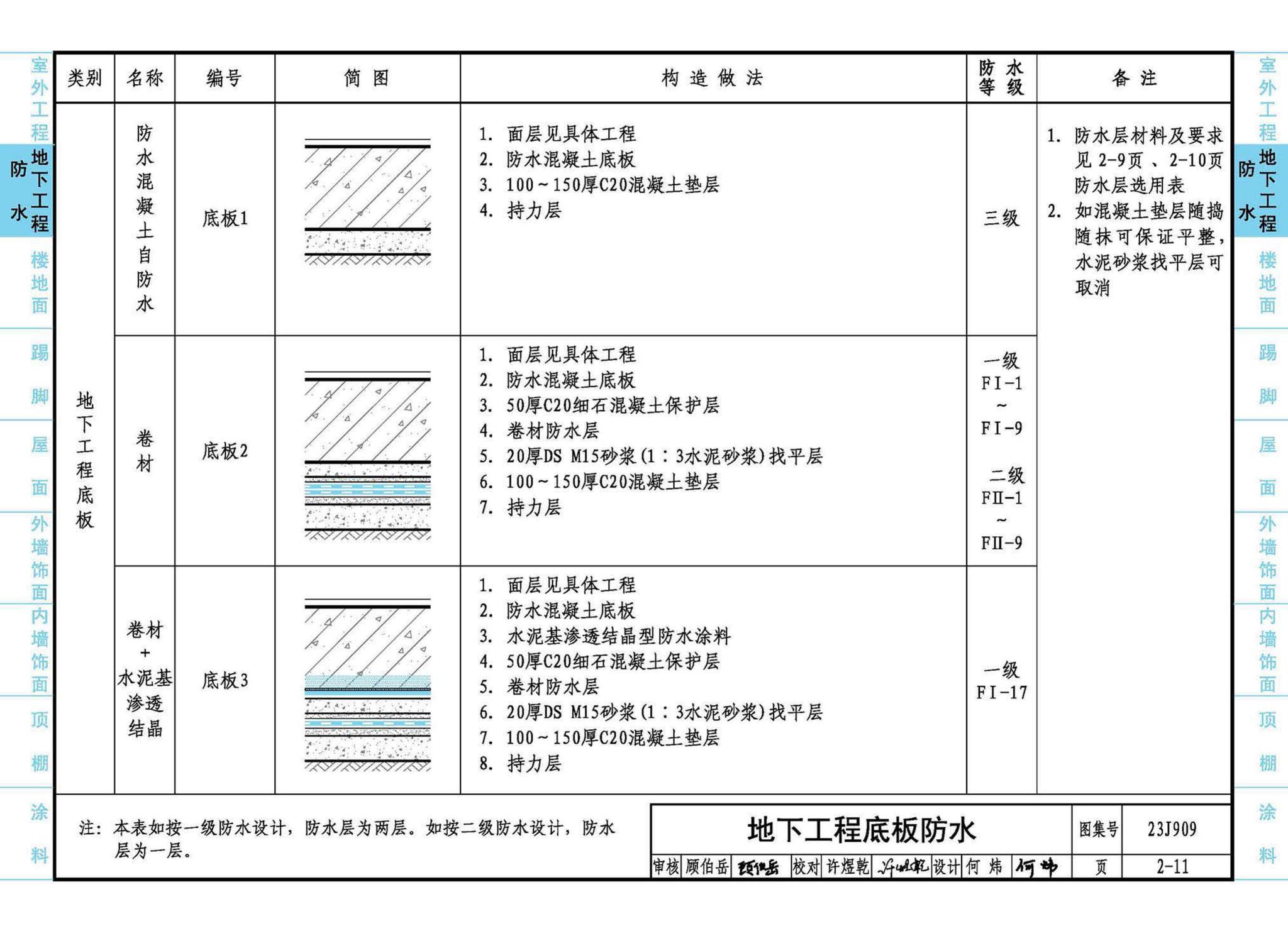 23J909--工程做法