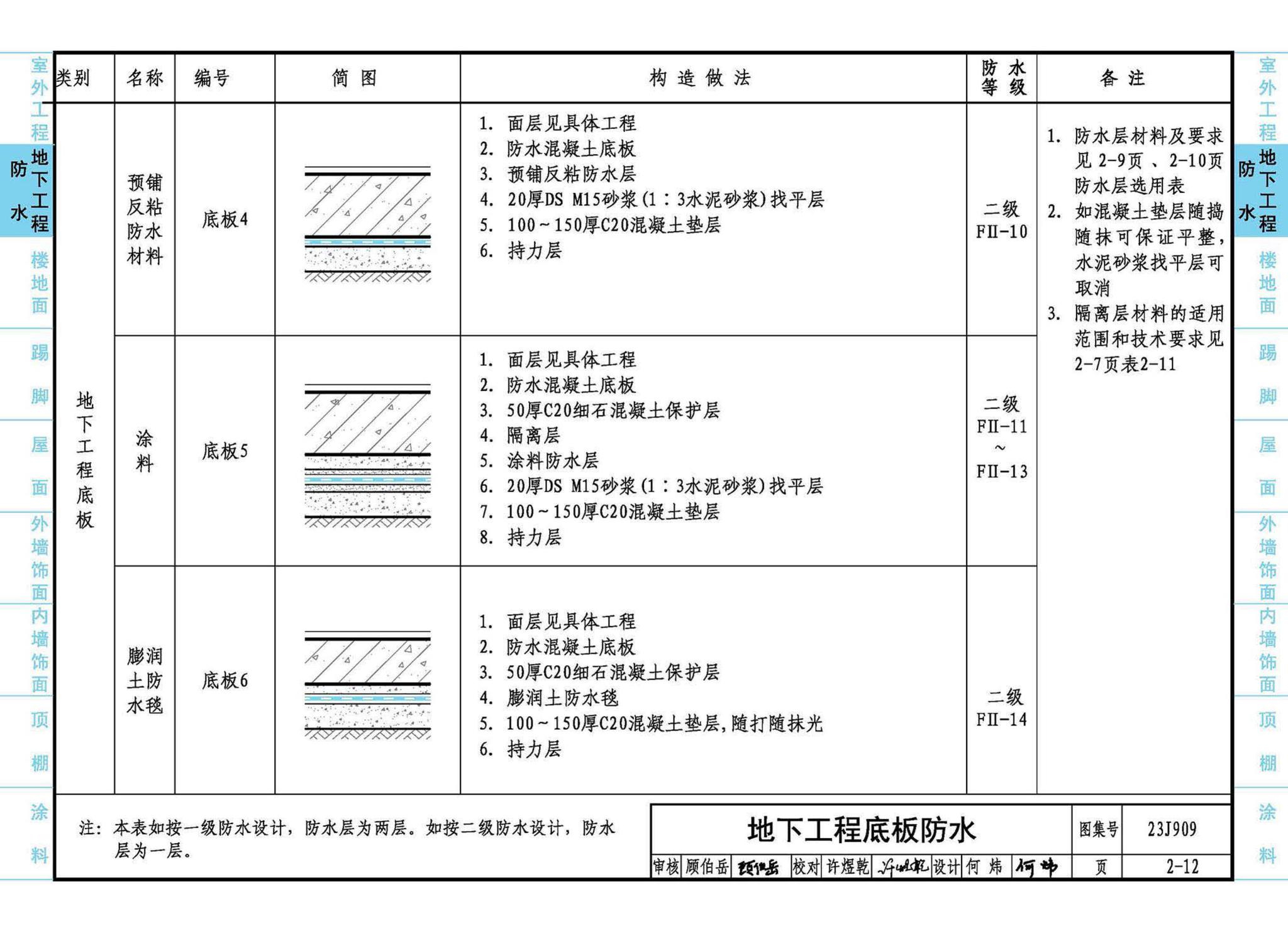 23J909--工程做法