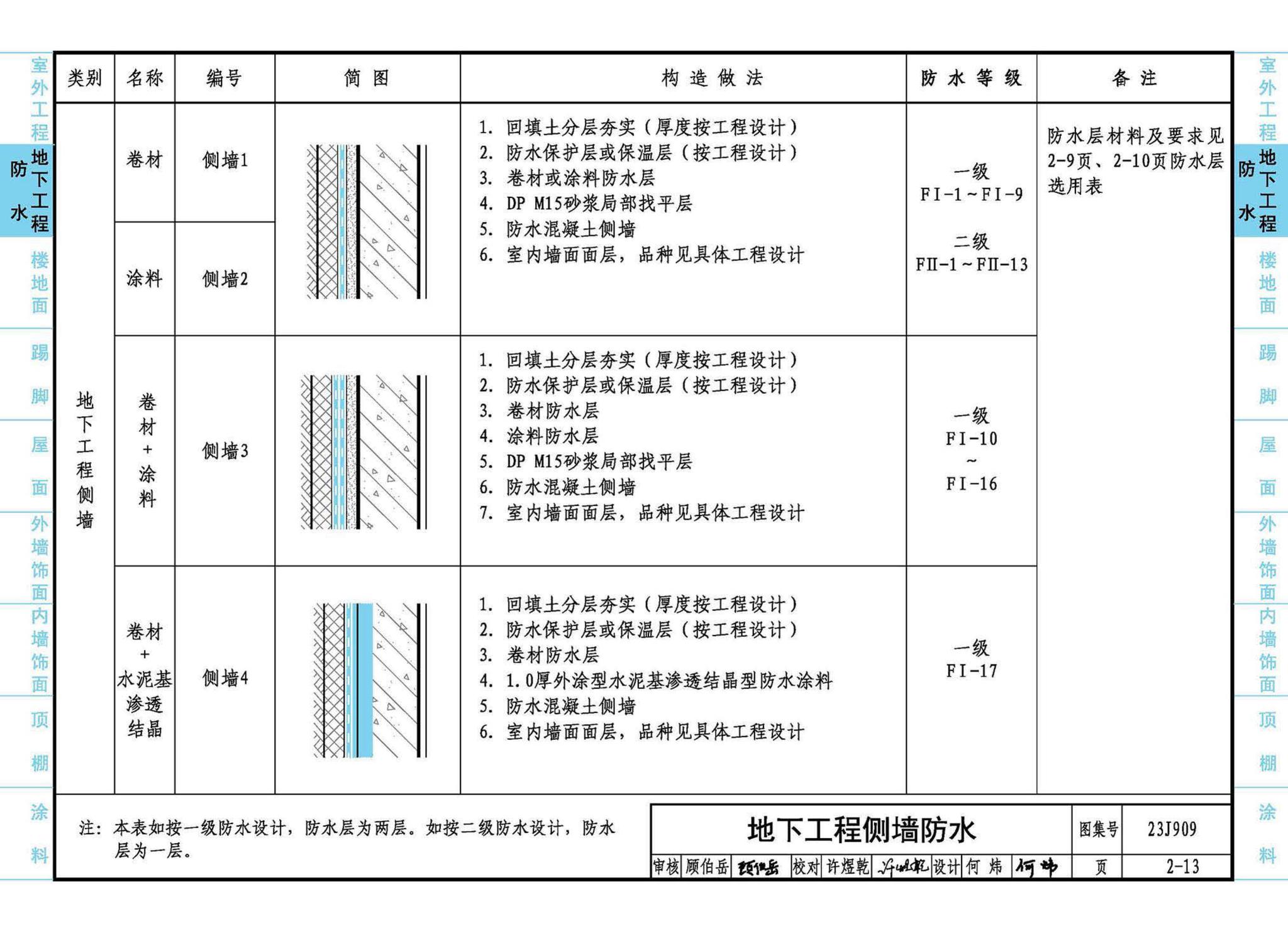 23J909--工程做法