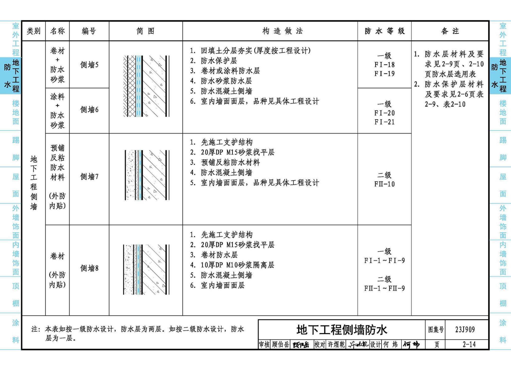 23J909--工程做法